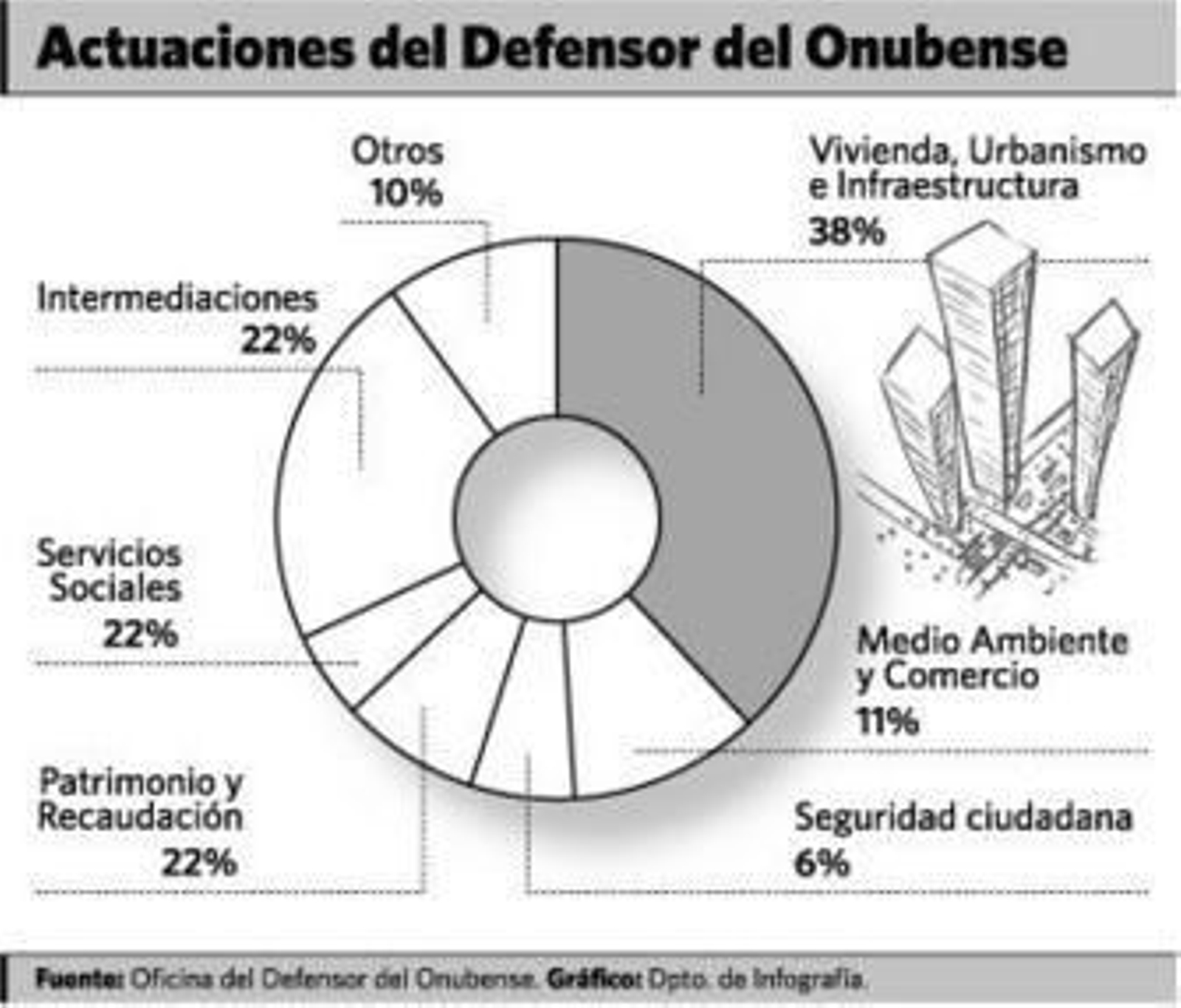 El Defensor recibe a diario peticiones "desesperadas" de una vivienda social
