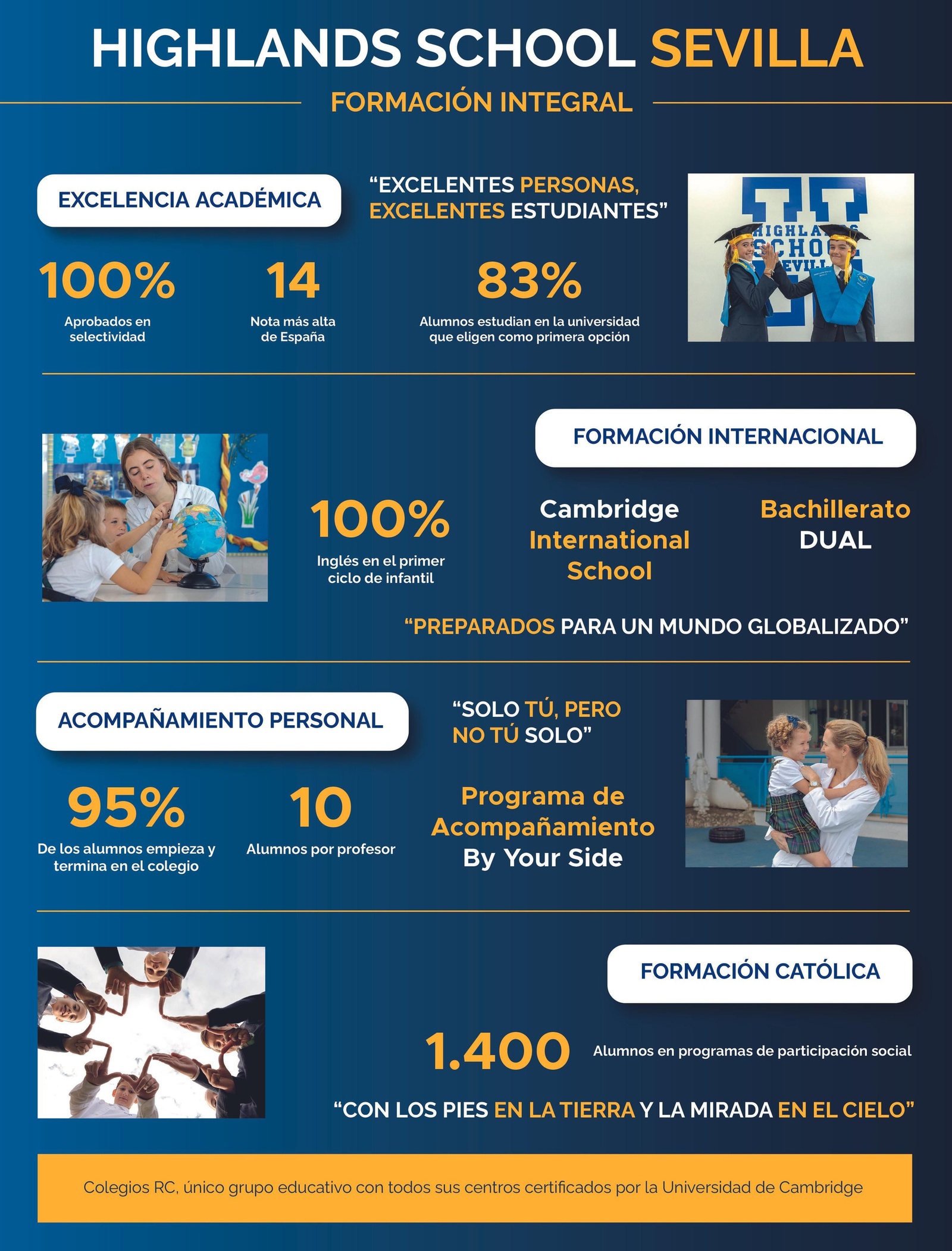Datos sobre Highlands.