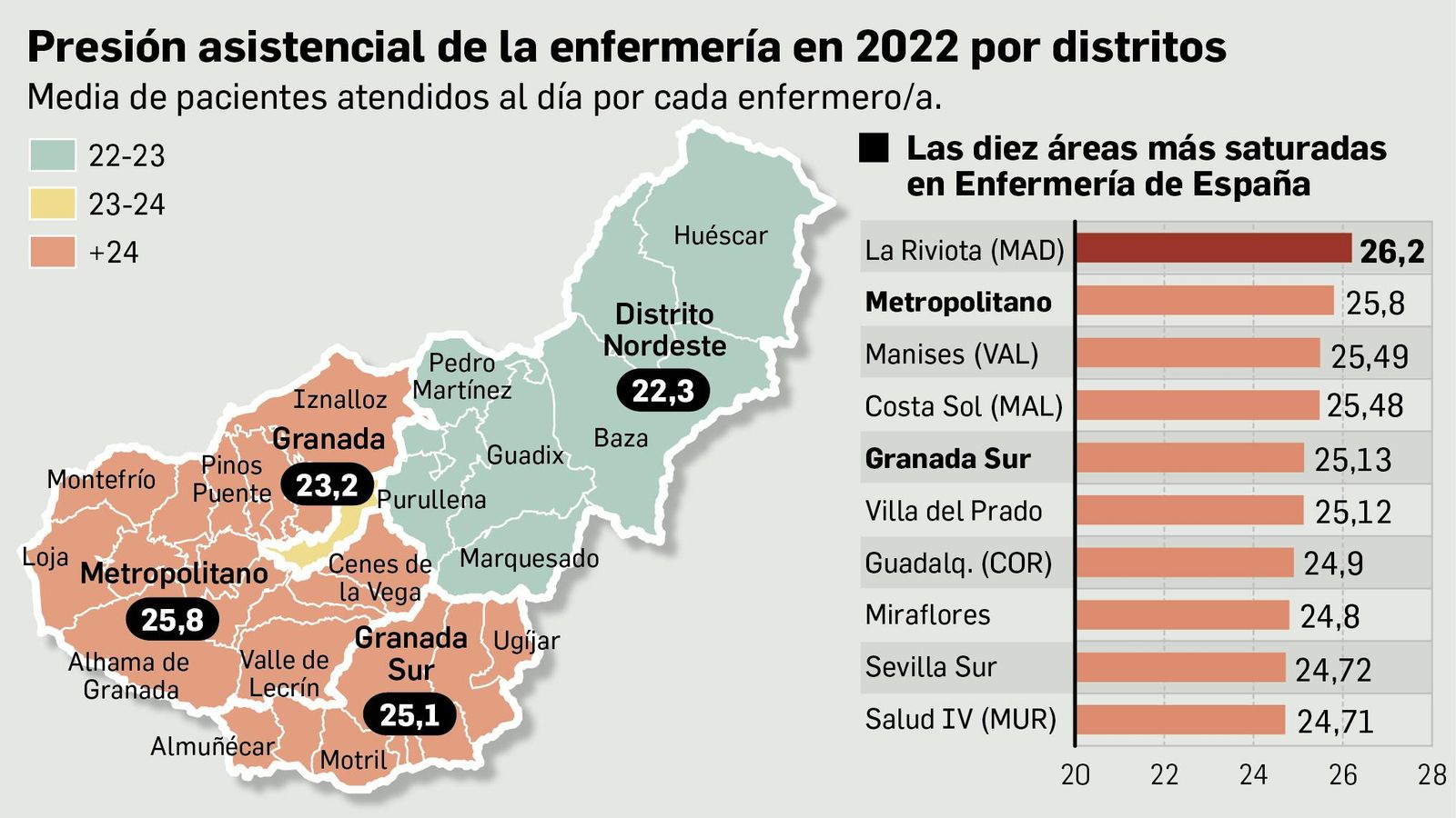 Situación de la enfermería en la provincia.