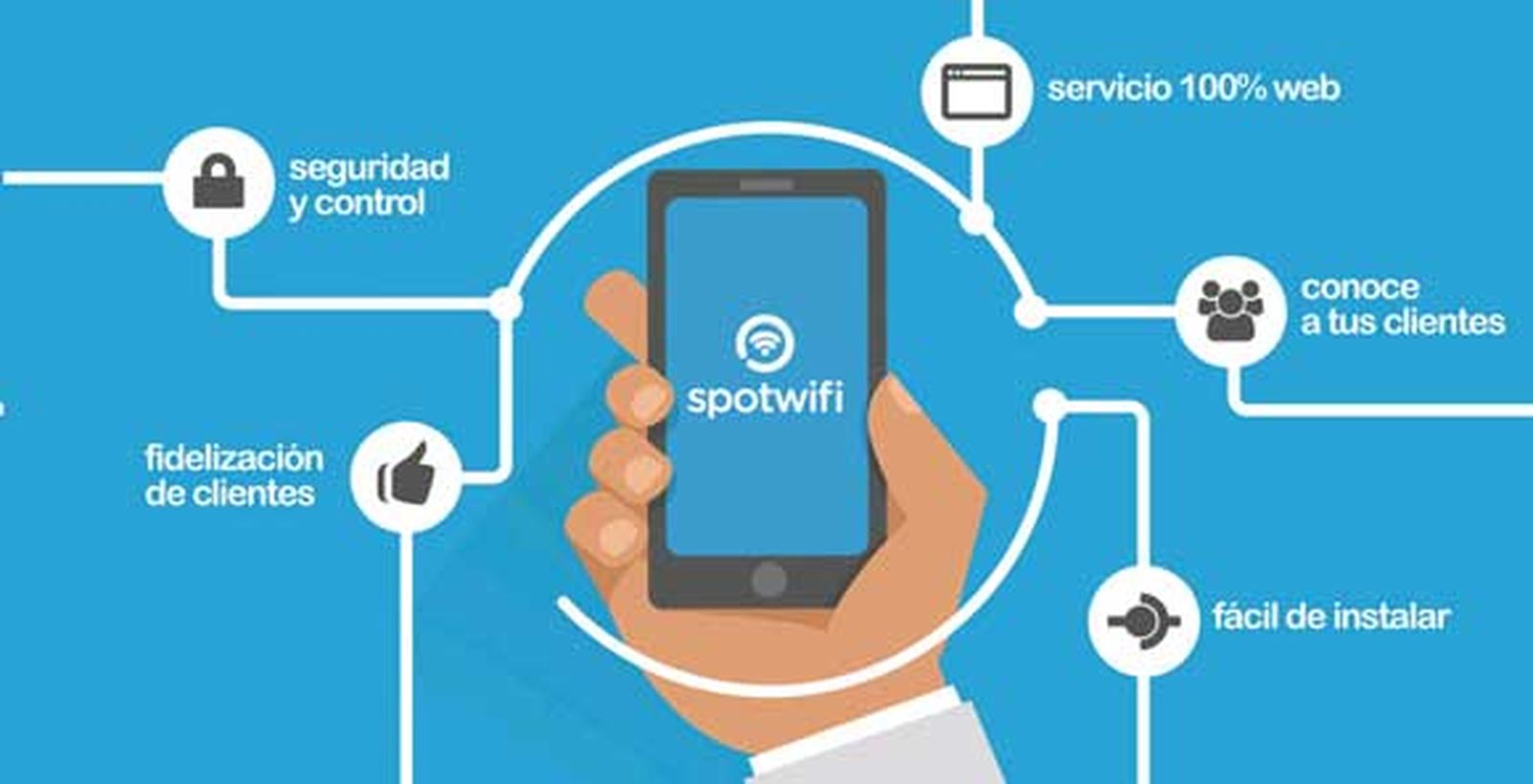 Spotwifi digitaliza el punto de venta