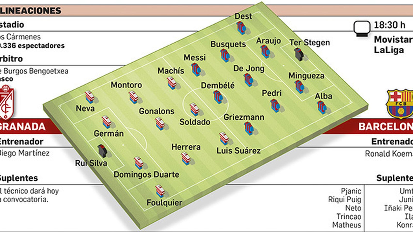 Los onces de Granada y Barcelona.