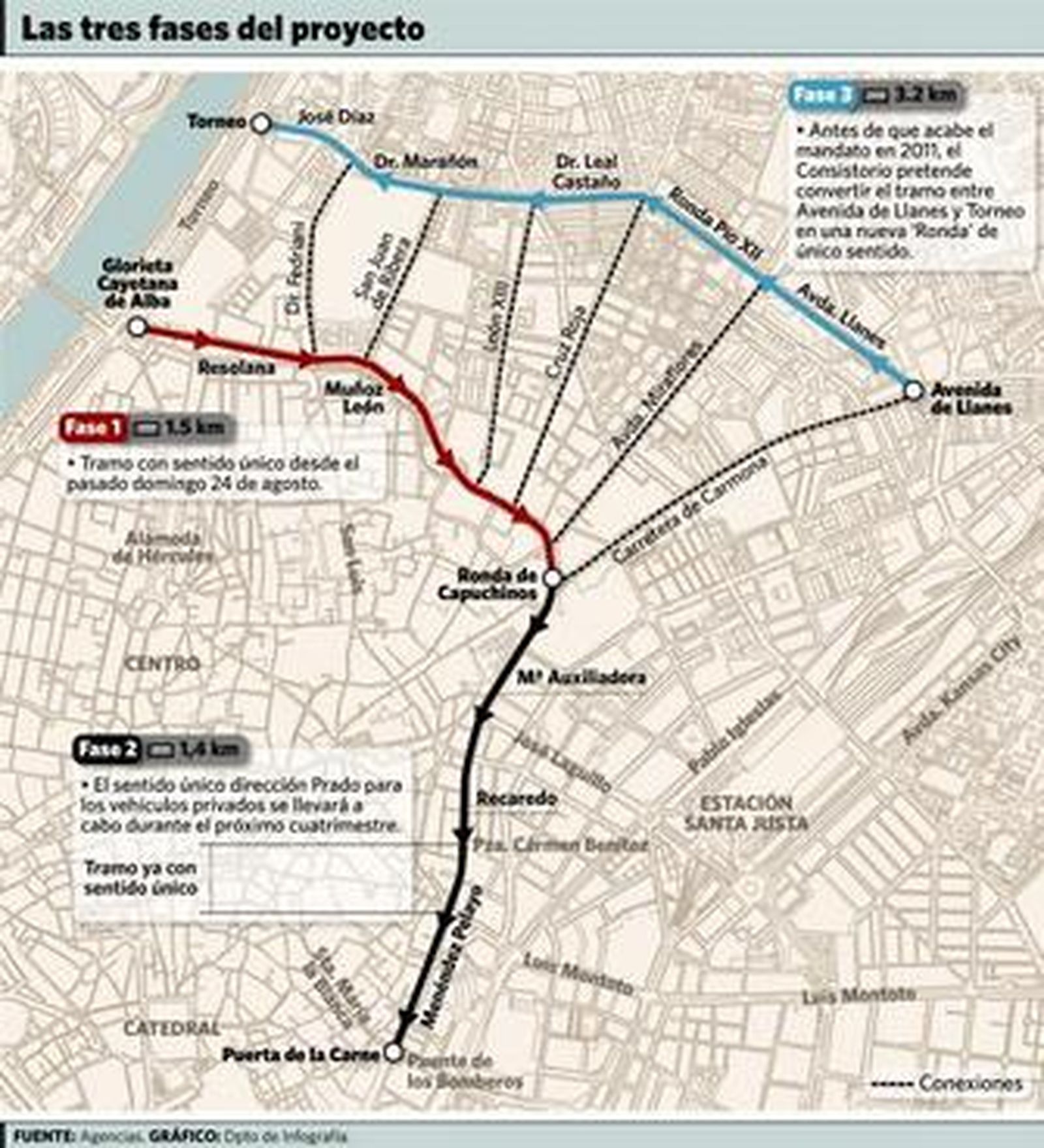 Los vehículos circulan con fluidez, ayer en el primer día laborable en la Ronda con sentido único.