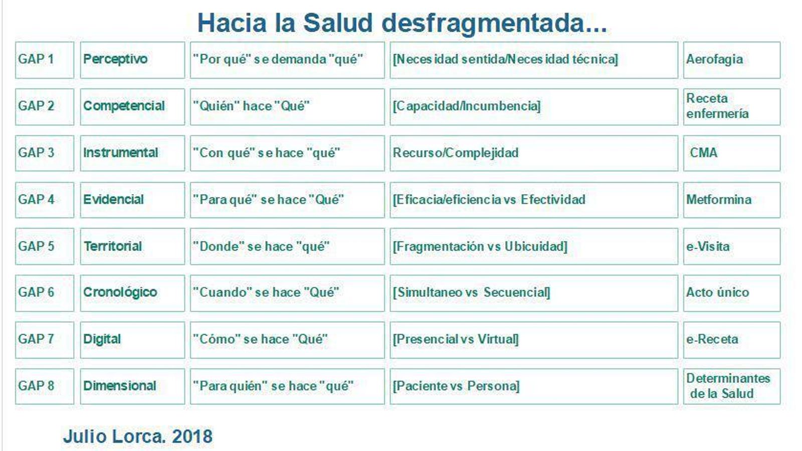 Hacia la salud desfragmentada