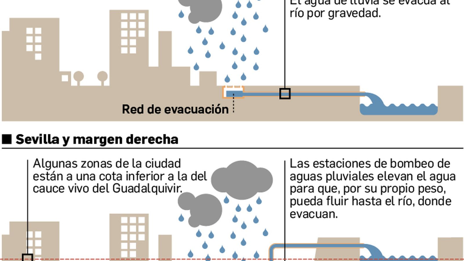 Particular topografía de Sevilla.
