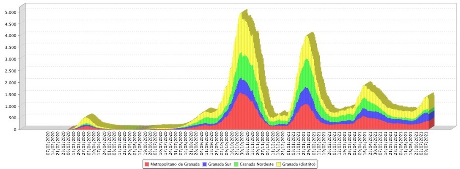 Tasa de incidencia por distritos