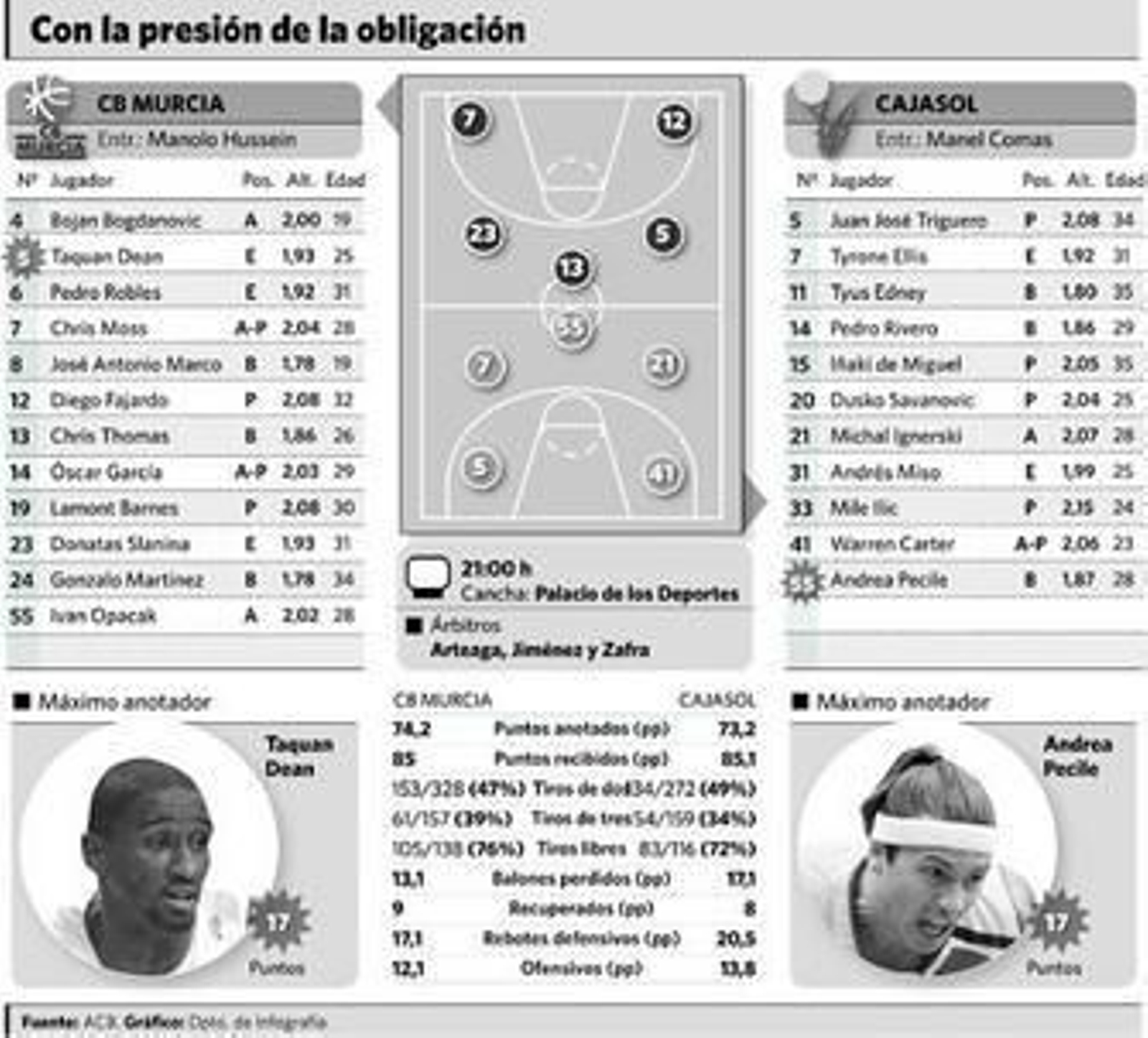 Una final con mucho en juego