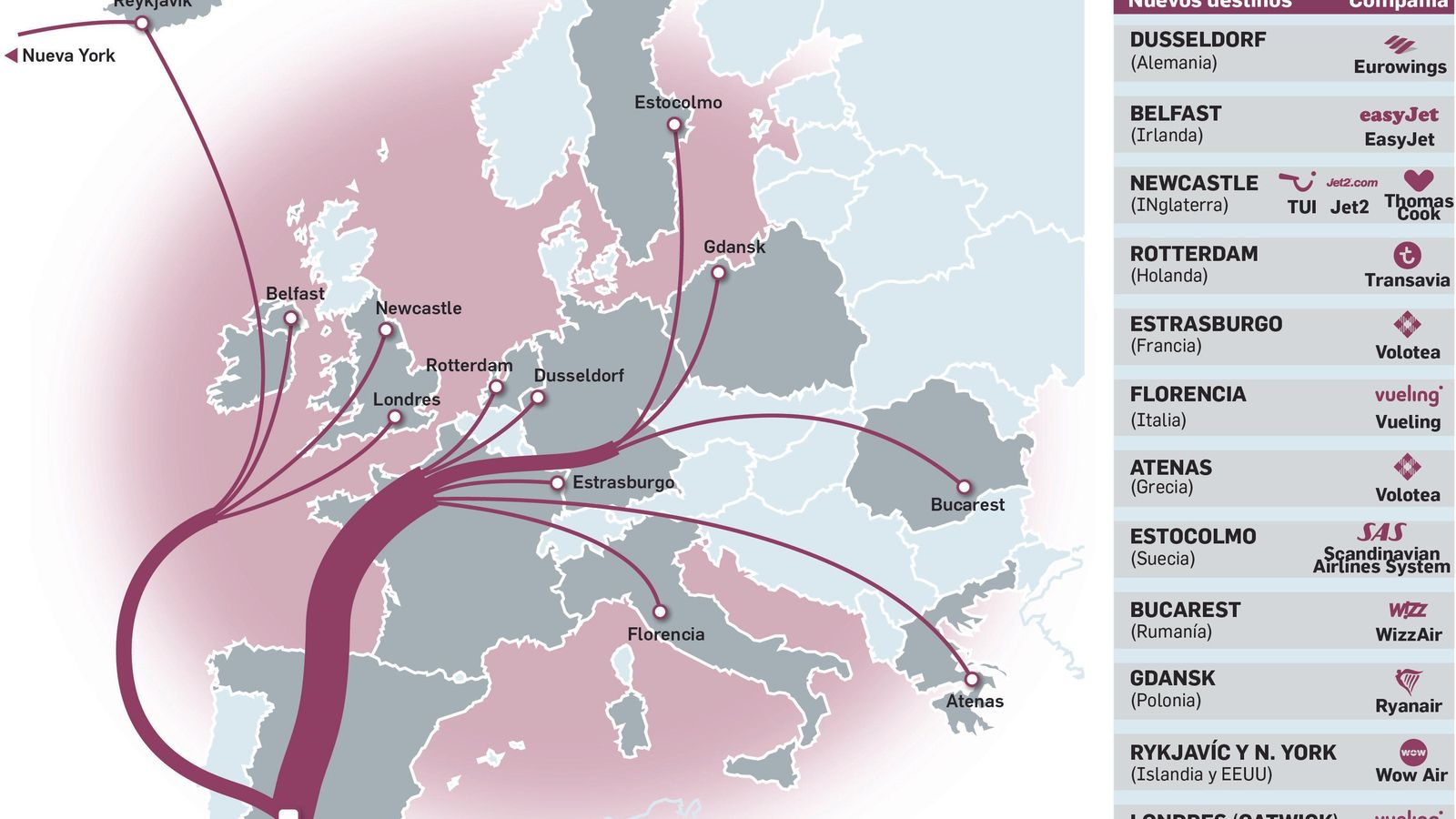 Las nuevas rutas y destinos que se negocian