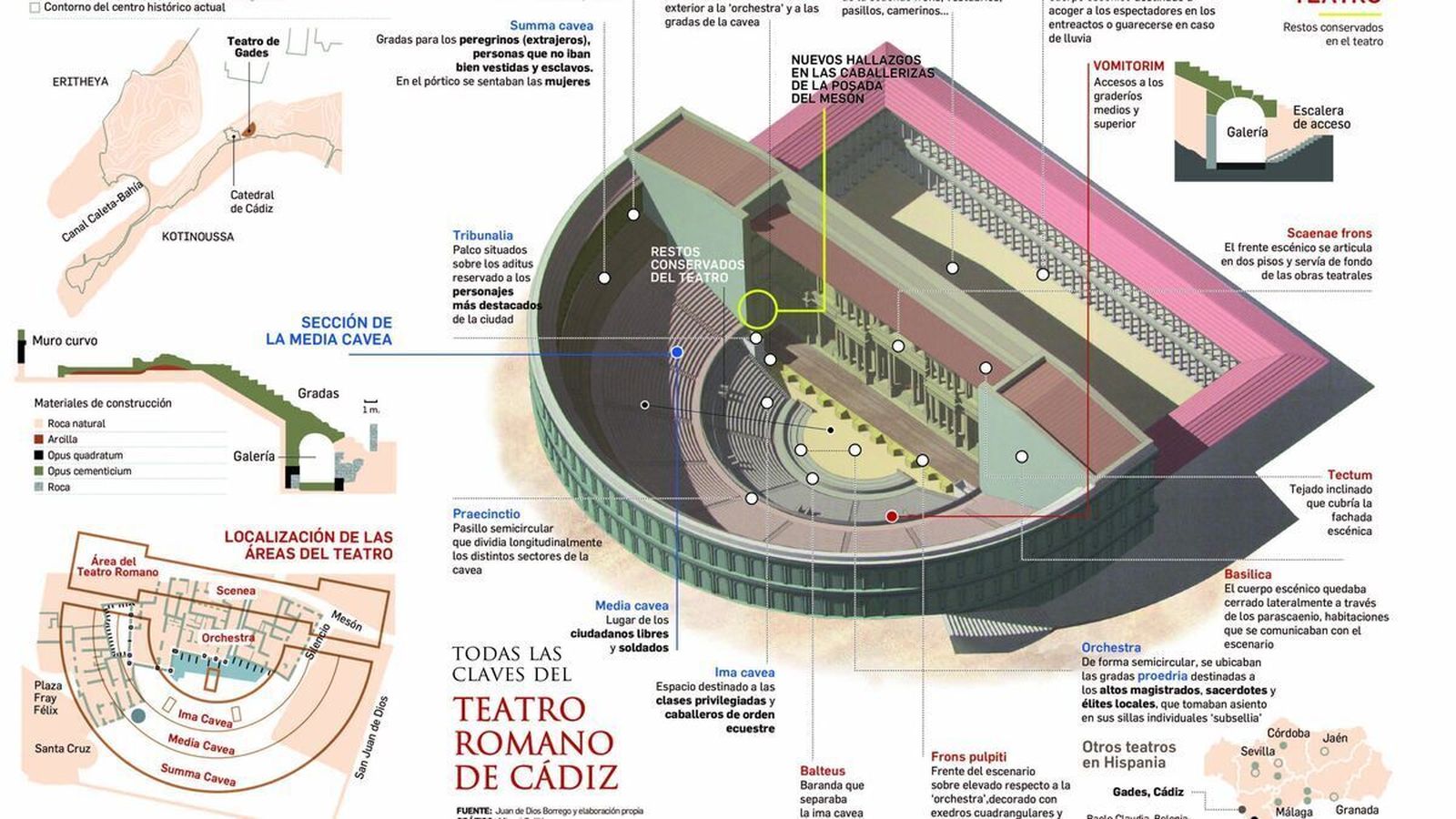 Teatro Romano de Cádiz.