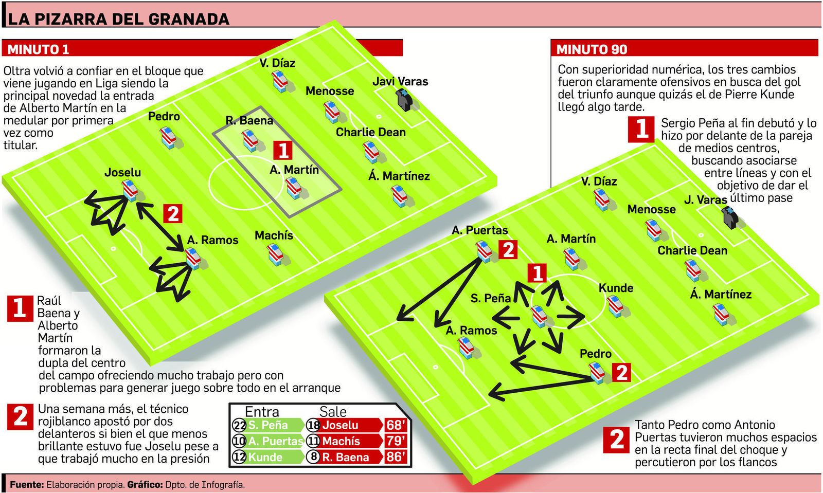 Con estrategia y con errores