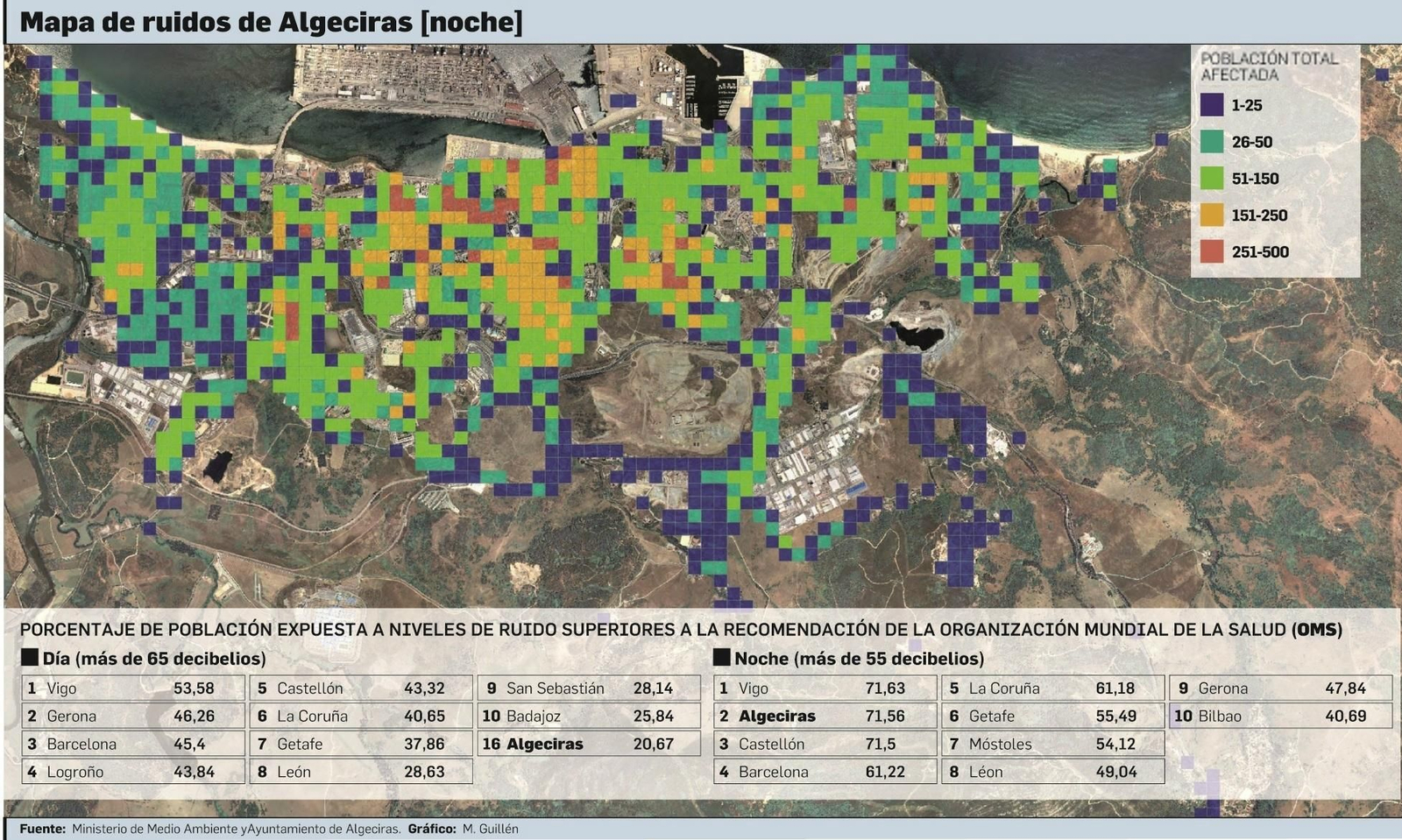 Algeciras, la segunda en el ranking nacional del nivel de ruido nocturno