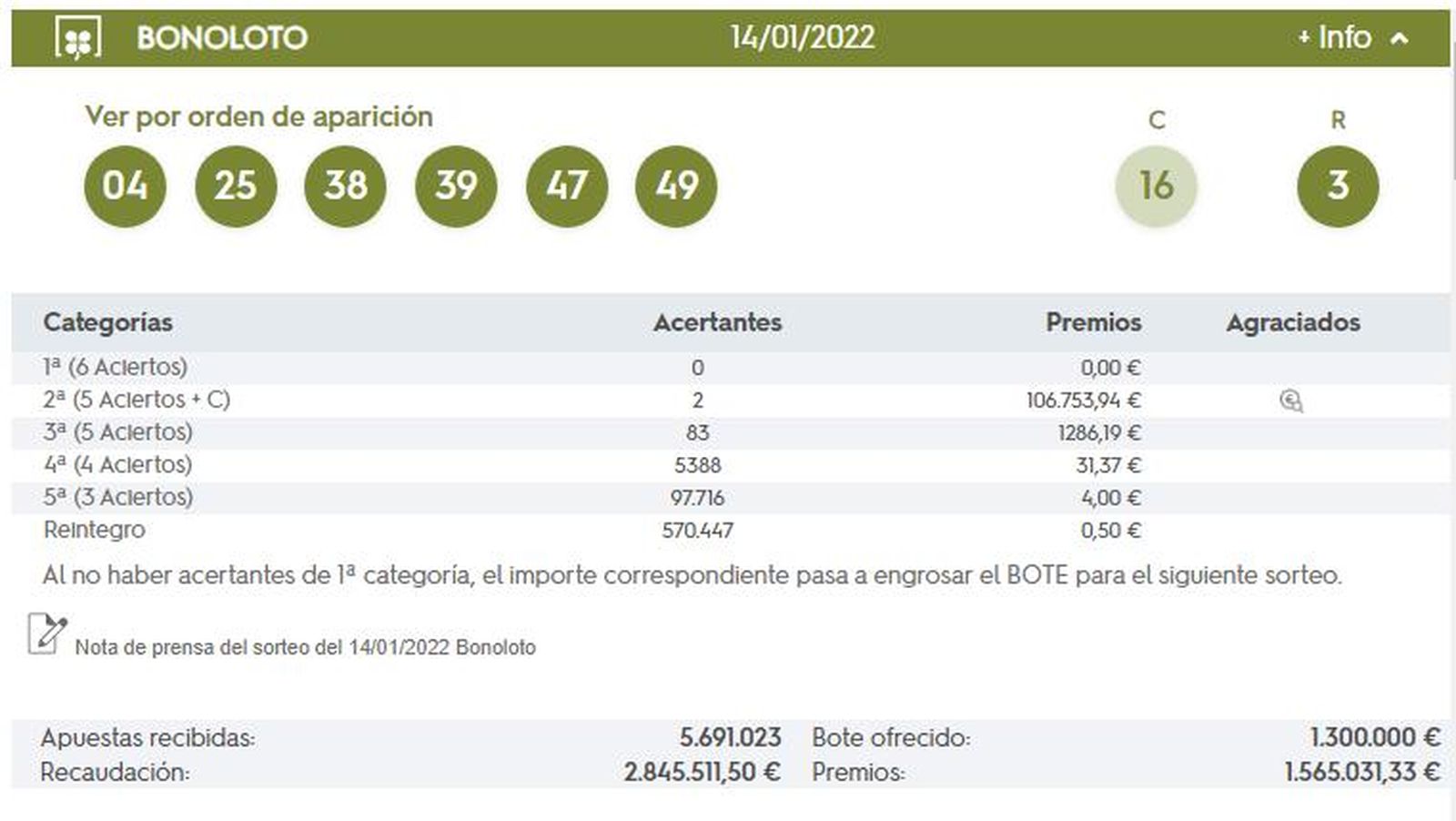 Bote de 1,7 millones de euros para el próximo sorteo de la Bonoloto