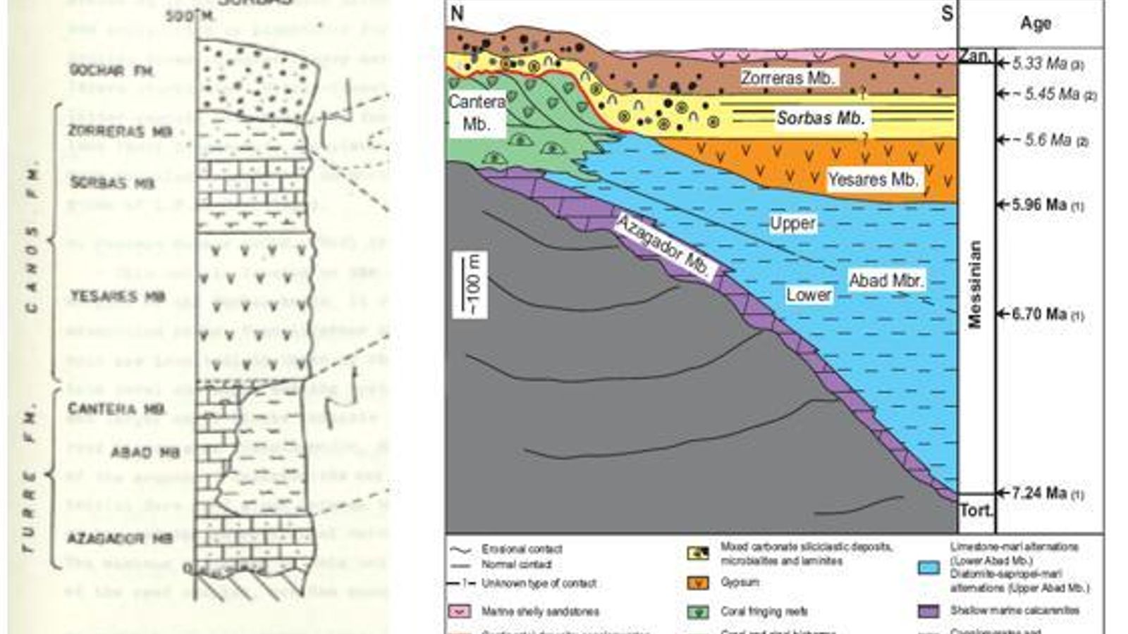 Épocas en las que se formaron las canteras de la cuenca de Sorbas.
