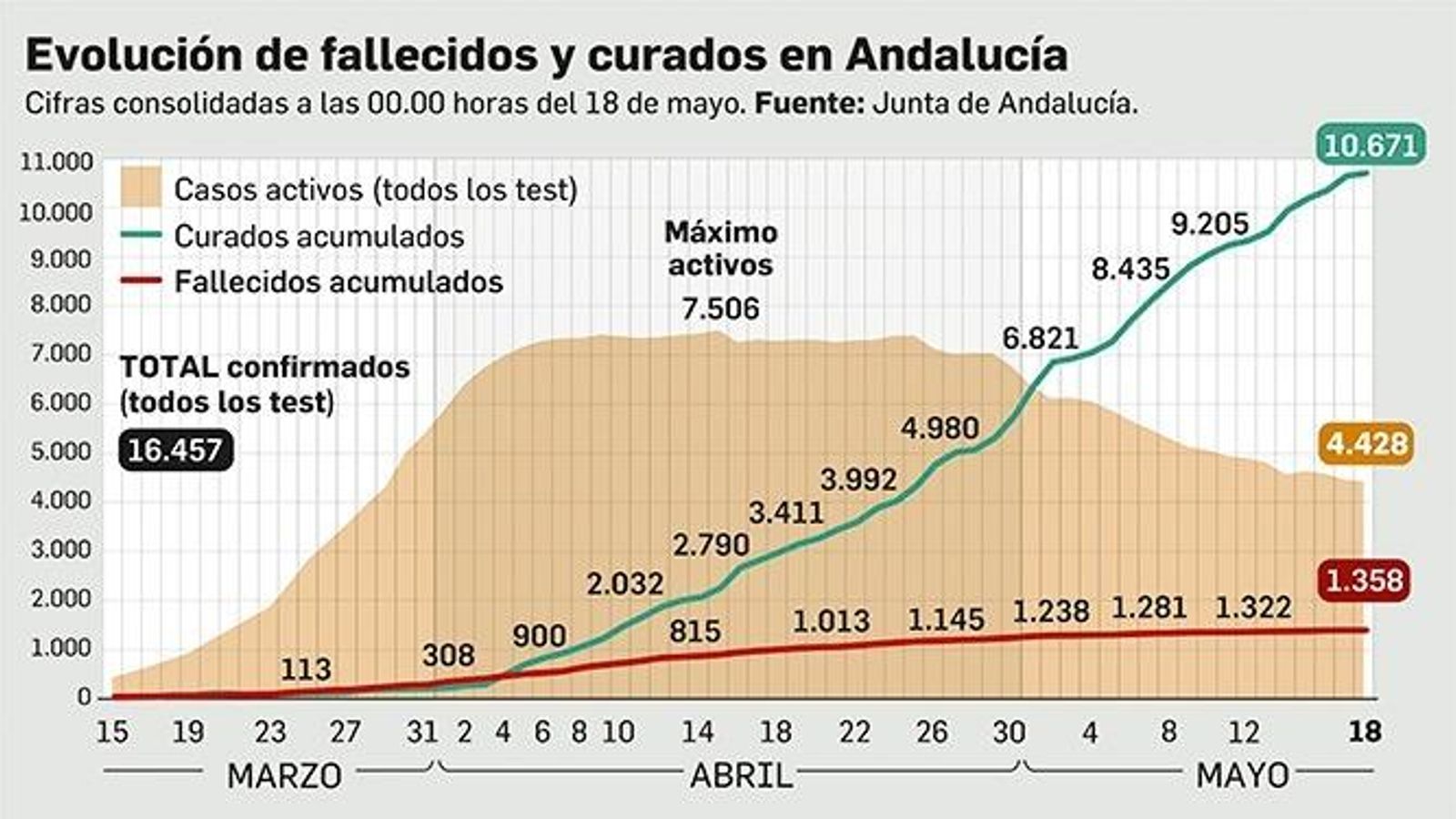 Nuevas muertes diarias / Fallecidos-curados