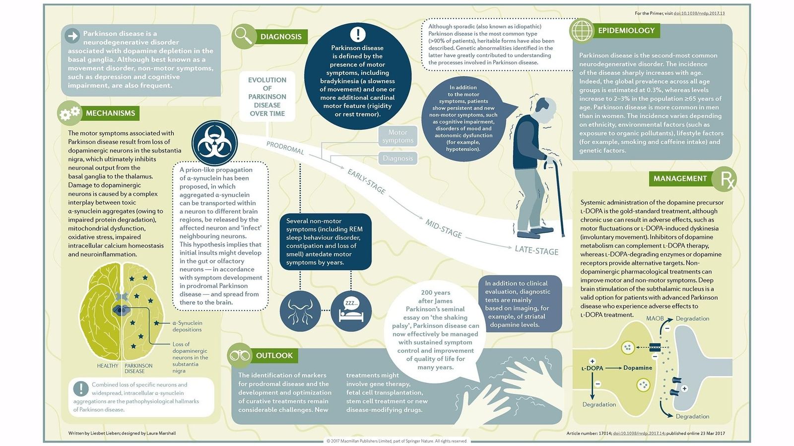 Estudios sobre el Parkinson en la prestigiosa revista 'Nature Parkinson Disease'.