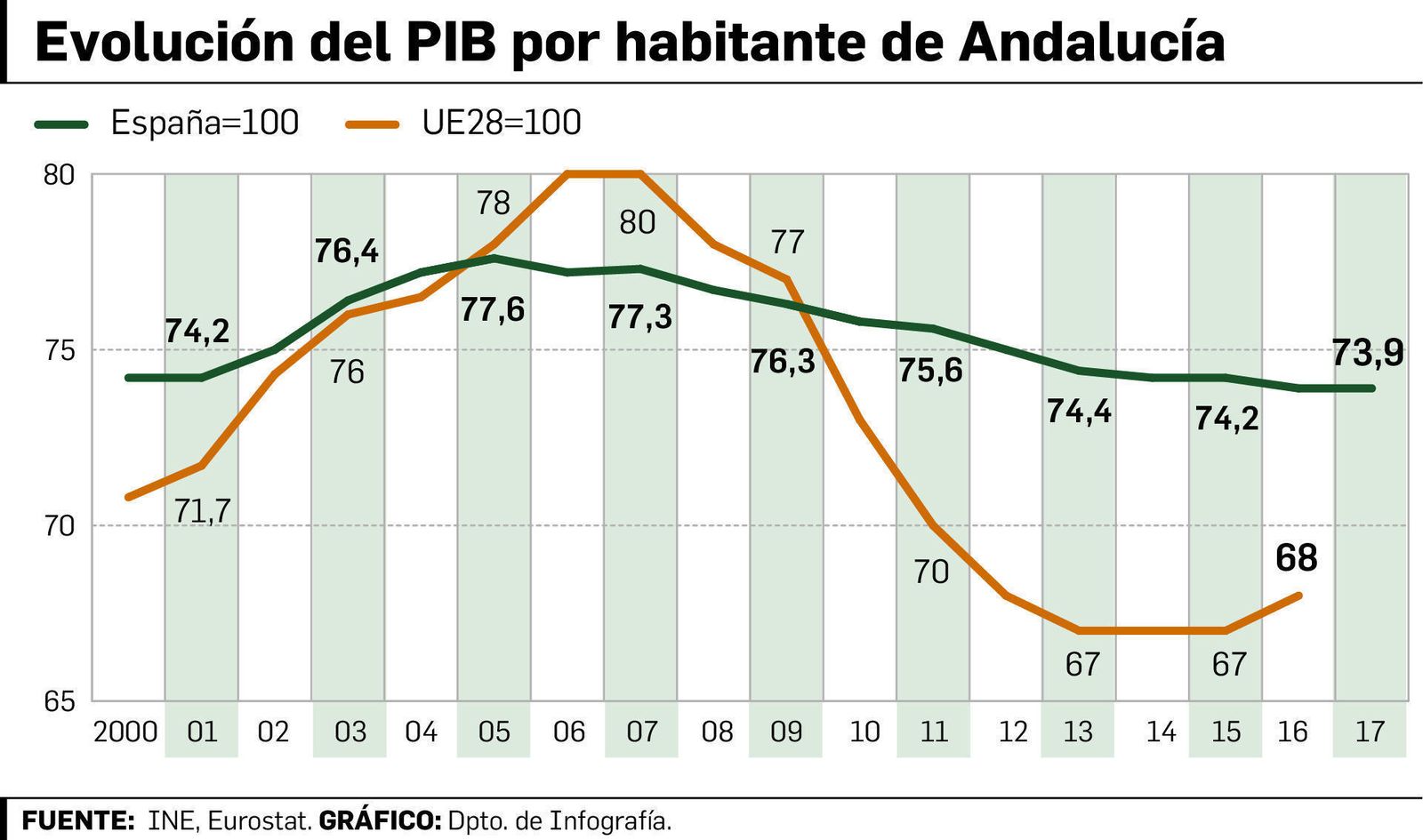 El consuelo del divergente