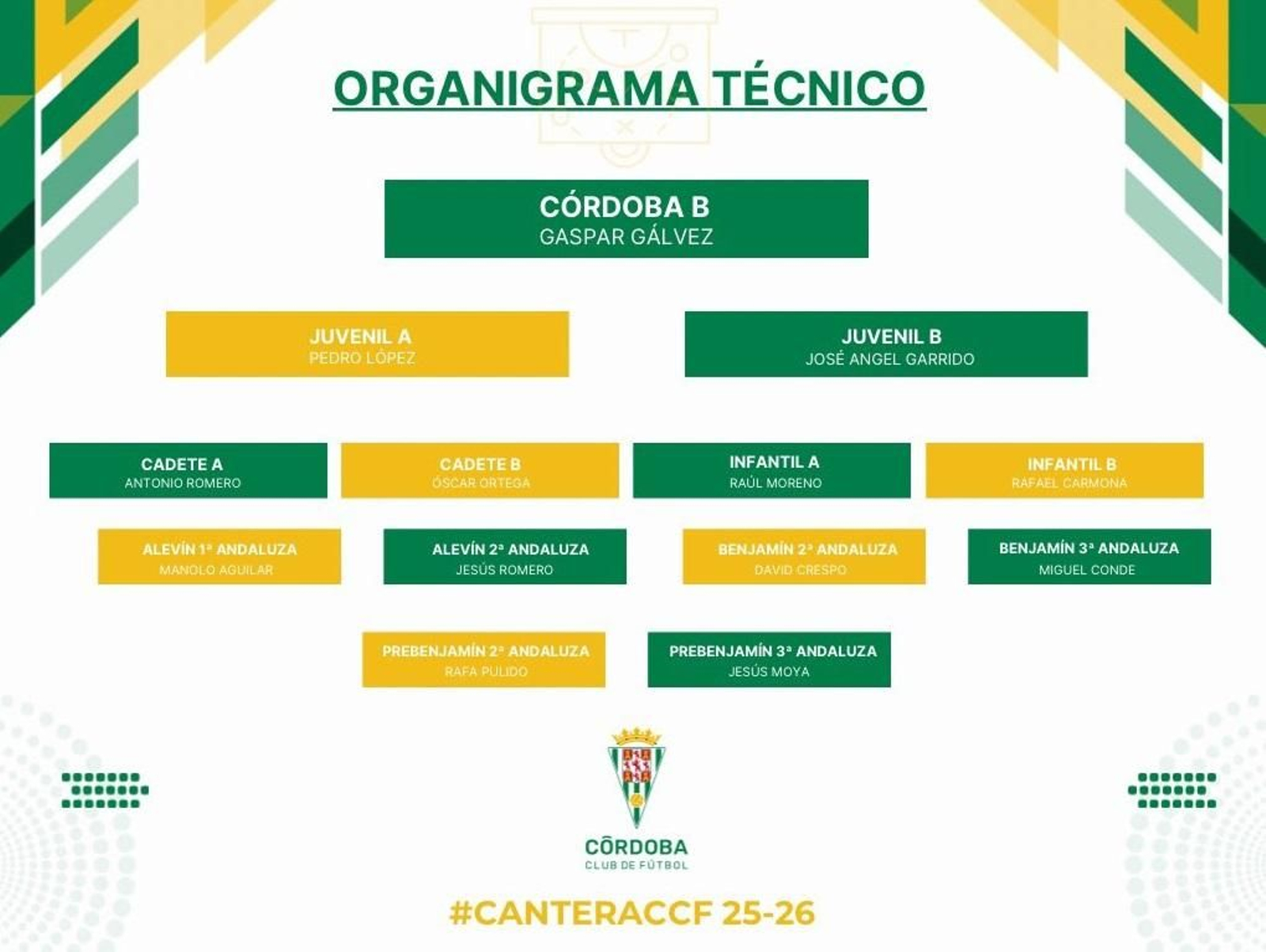 Organigrama técnico de la cantera del Córdoba CF para la temporada 2025-26. Organigrama técnico de la cantera del Córdoba CF para la temporada 2025-26.