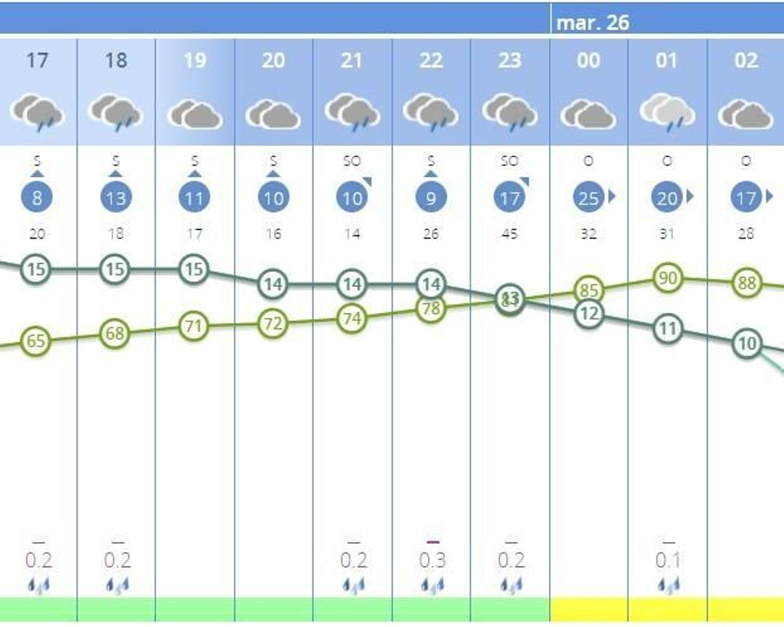 Probabilidad de lluvia del 100%: La Aemet no deja lugar a dudas en la tarde del Lunes Santo en Granada