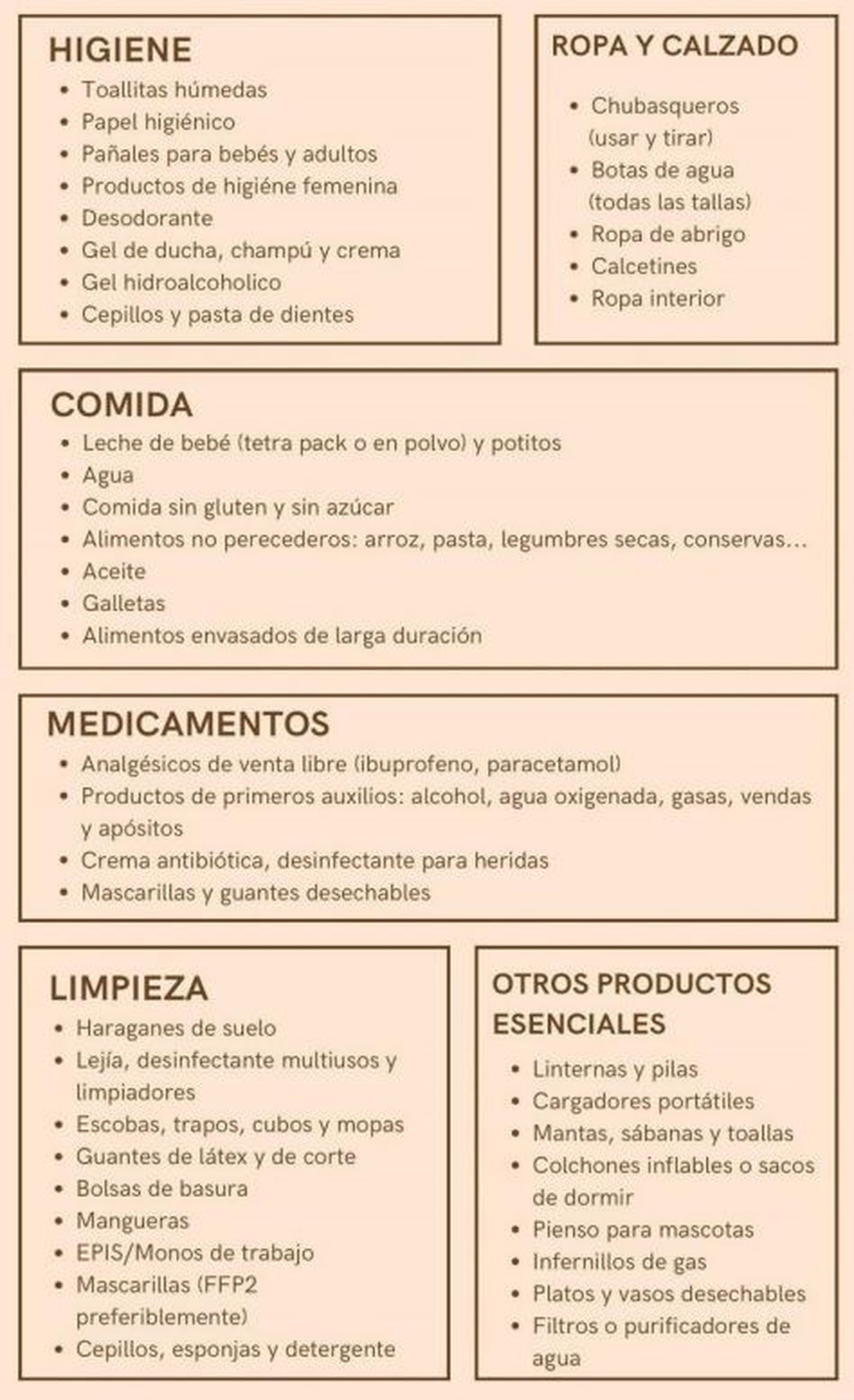 Relación de lo que se solicita para llevar a Valencia.