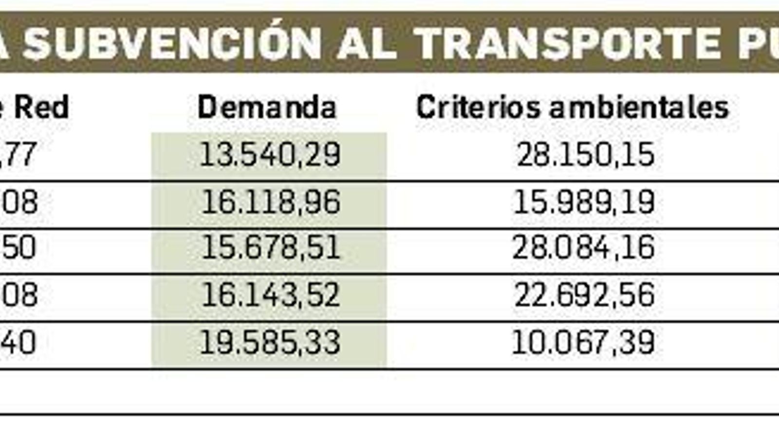 transporte 1
