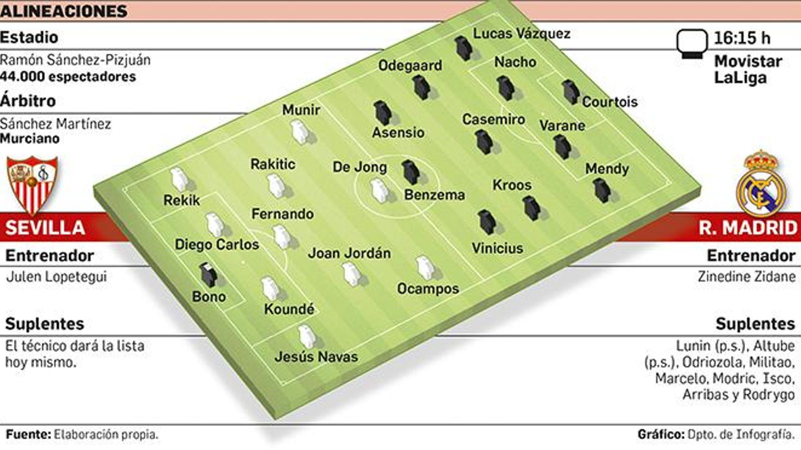 Departamento de Infografía