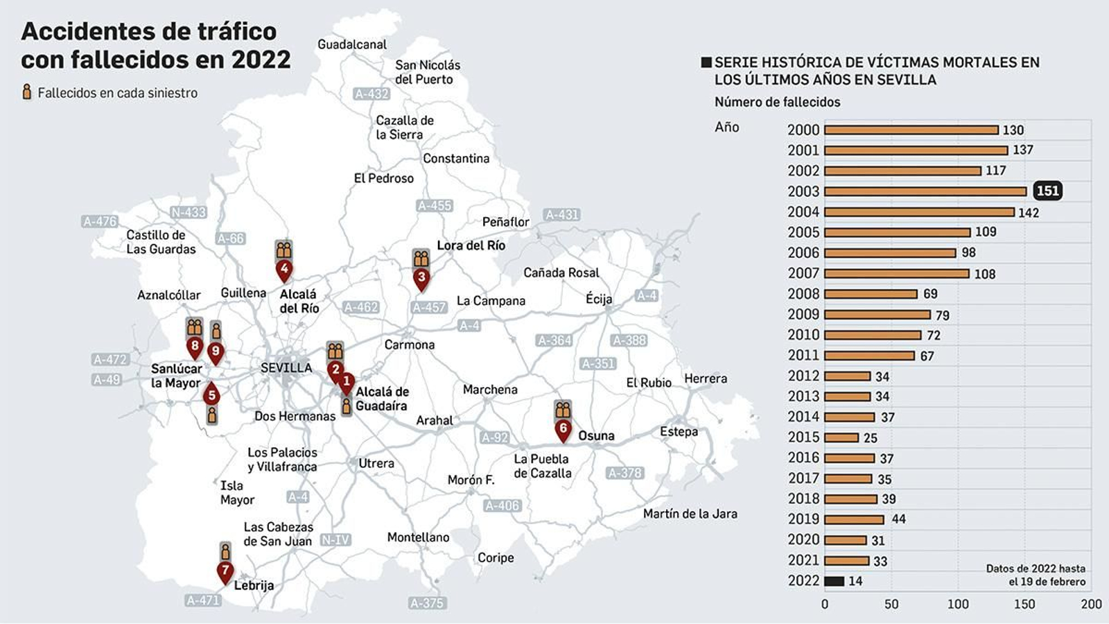 Ubicación de los accidentes con víctimas mortales en las carreteras sevillanas en 2022