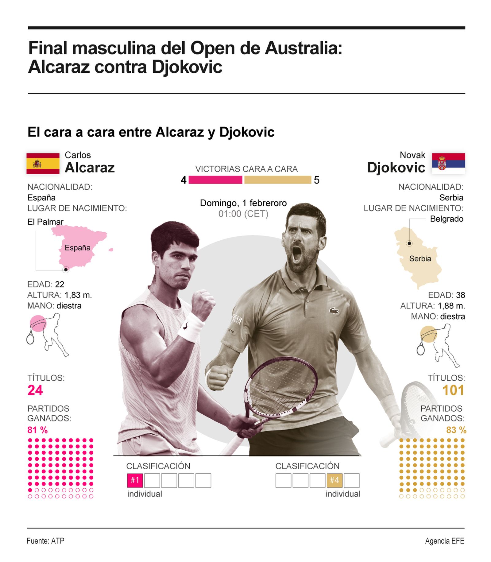 Infografía de la final.