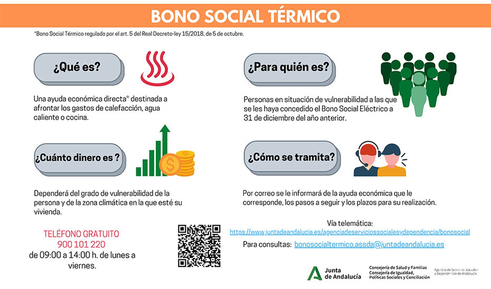 Así funciona el Bono Social Térmico