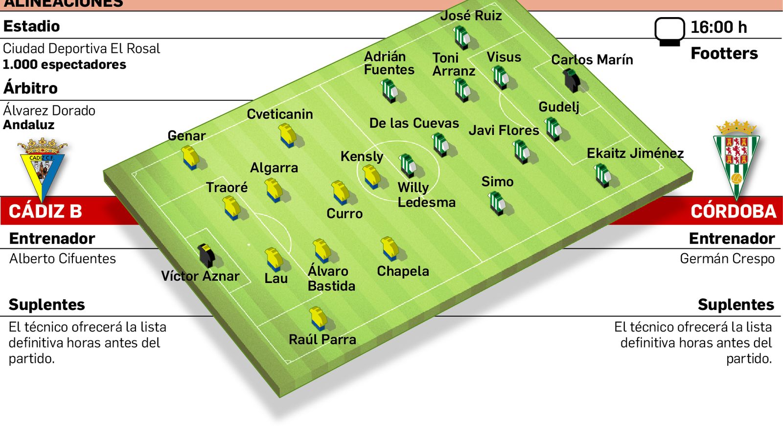 Alineaciones probables.
