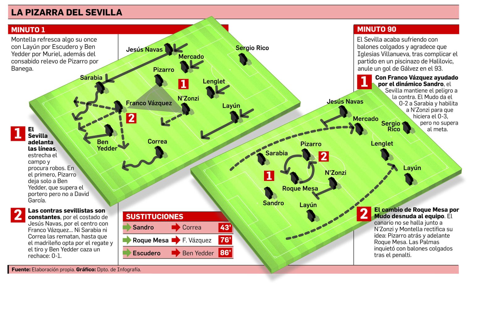 Gran plan y poco instinto matador