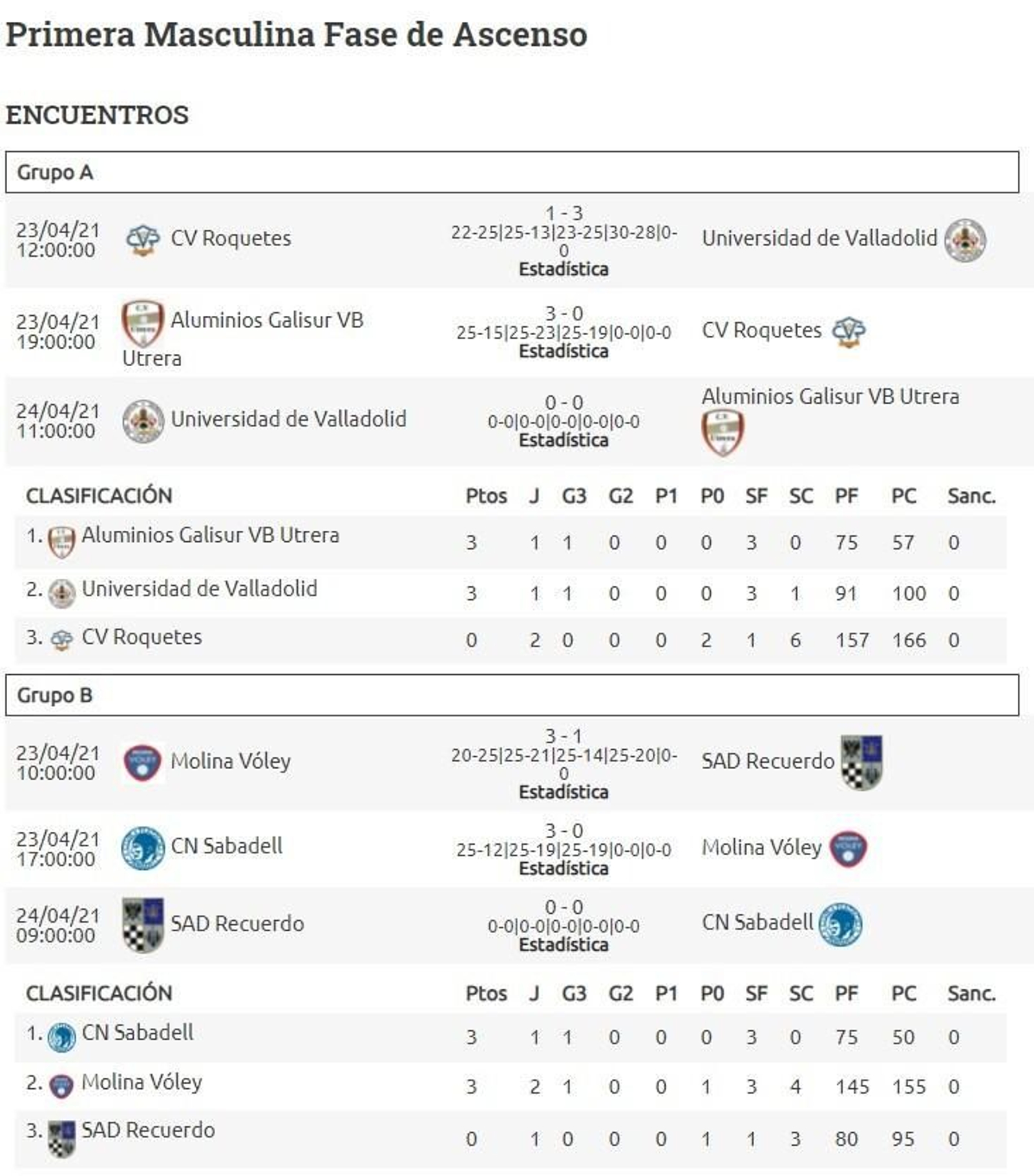 Resultados de la fase de ascenso
