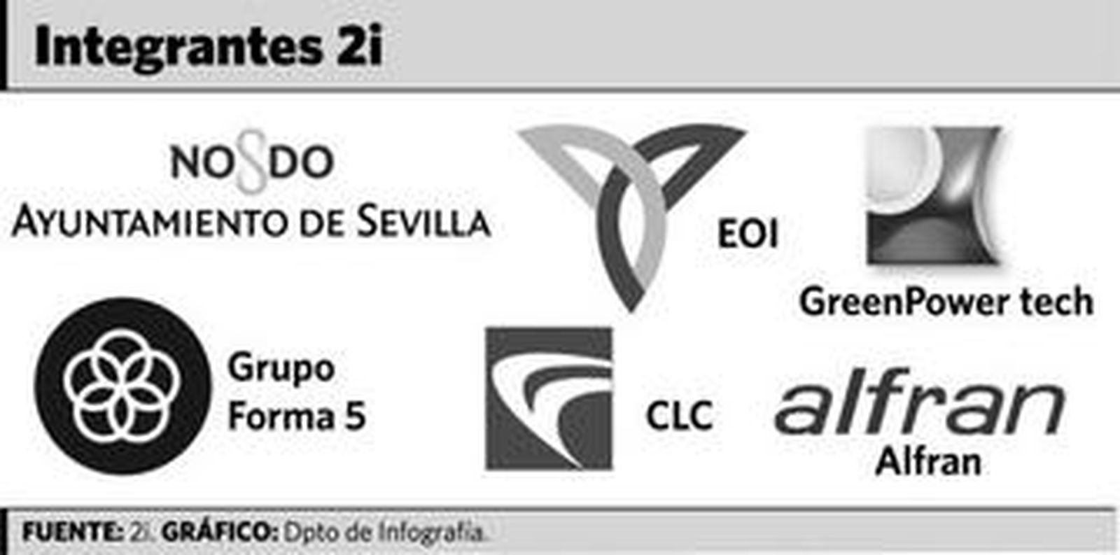 El equipo directivo de Cobre Las Cruces.