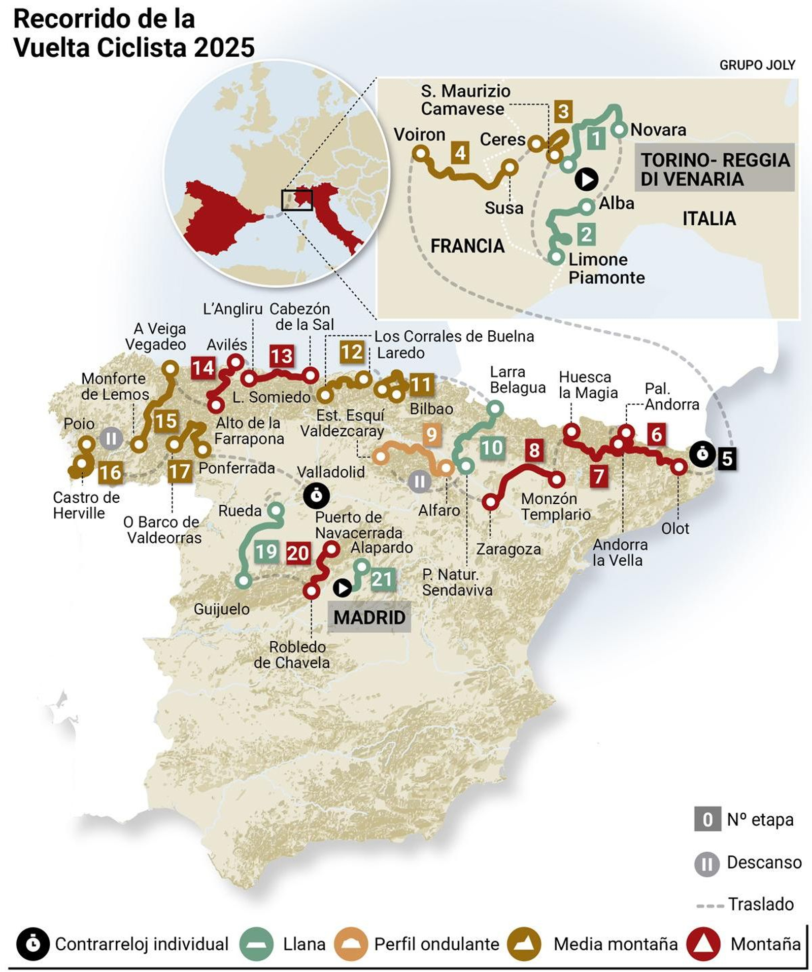 Recorrido de la Vuelta Ciclista 2025