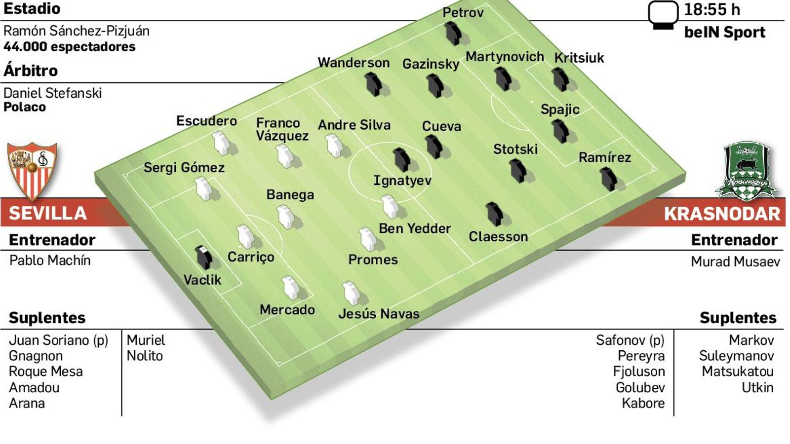 ALINEACIONES PROBABLES