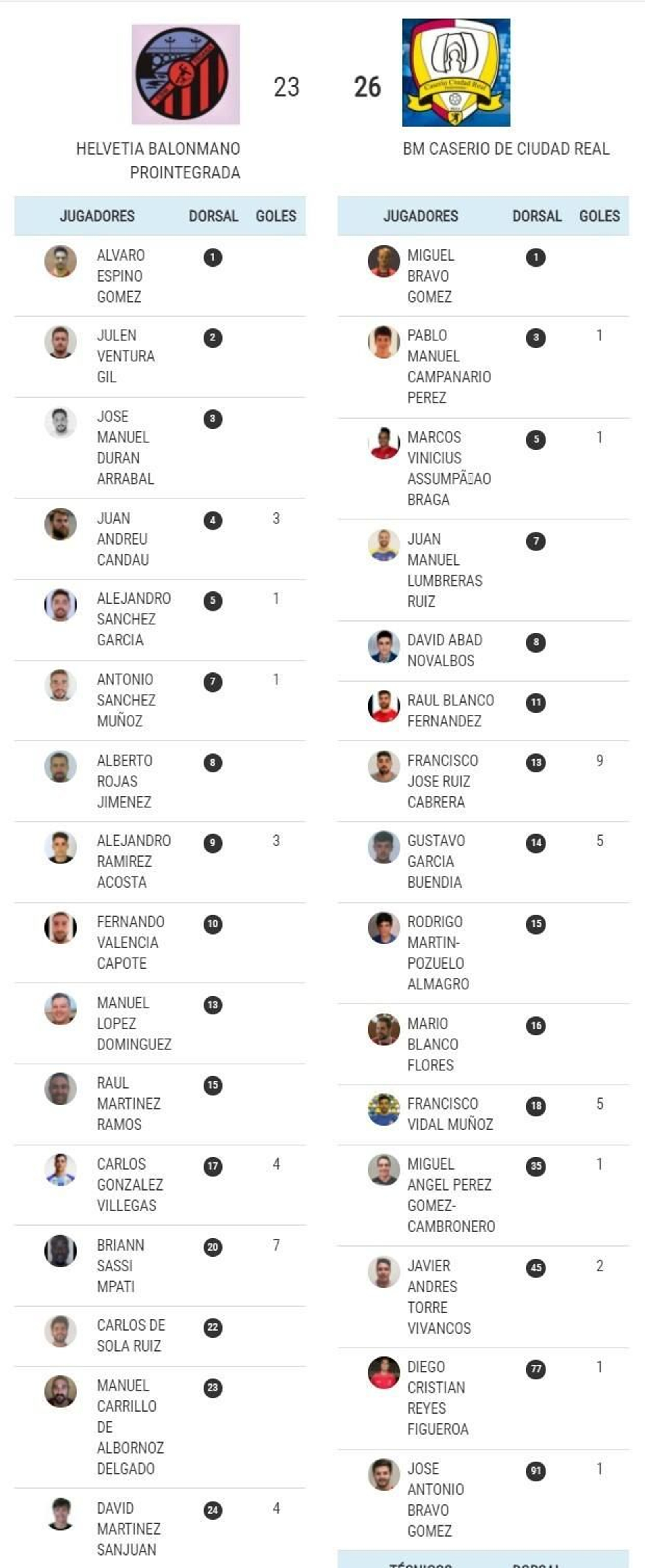 Goleadores
