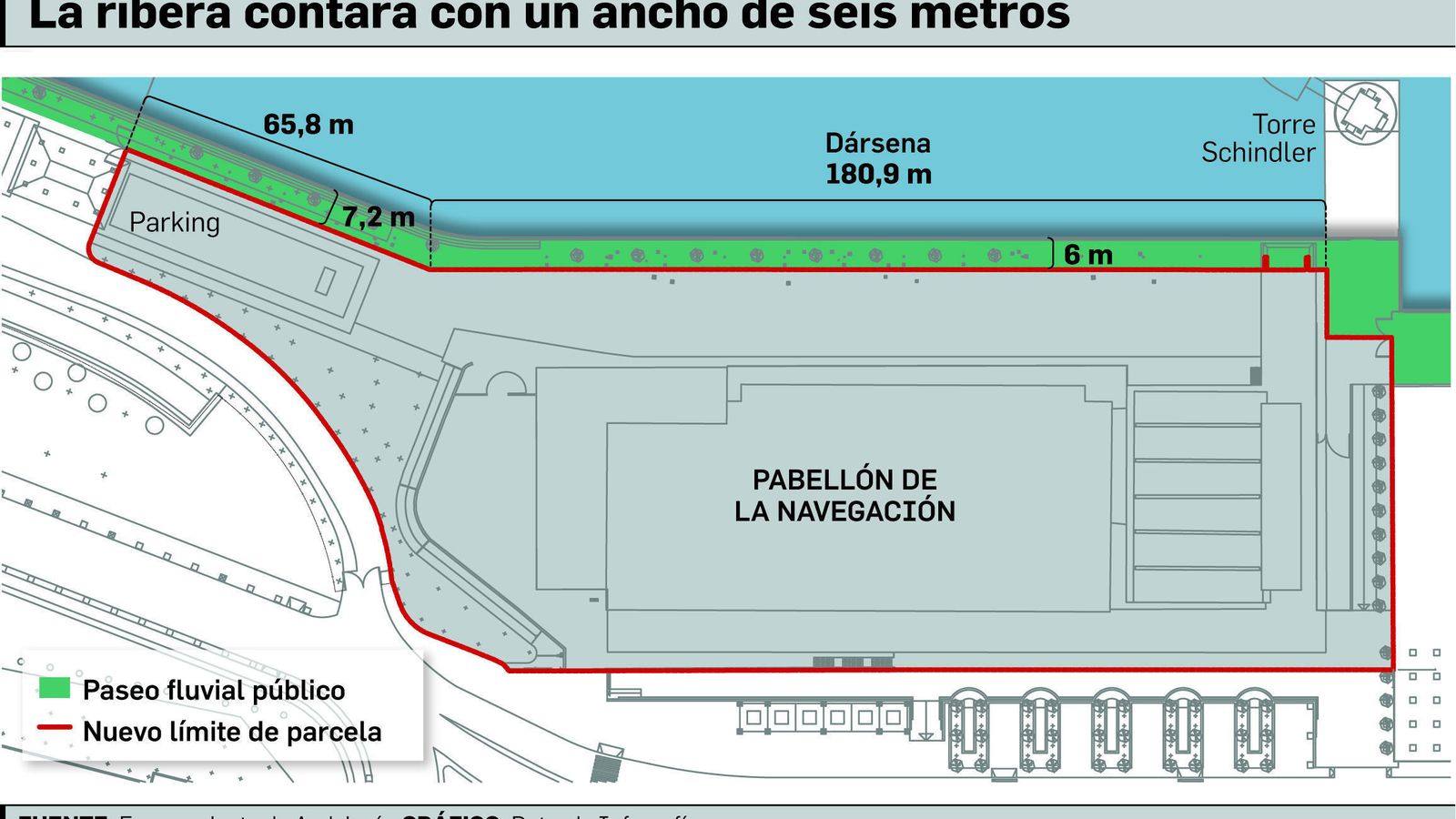 Triana y la Cartuja, unidas por un paseo