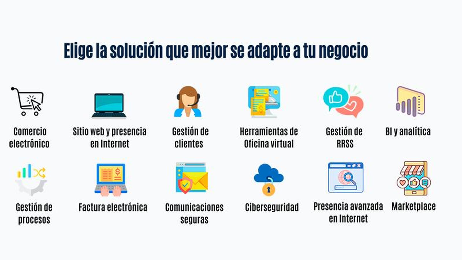 Elige la solución que mejor se adapte a tu negocio