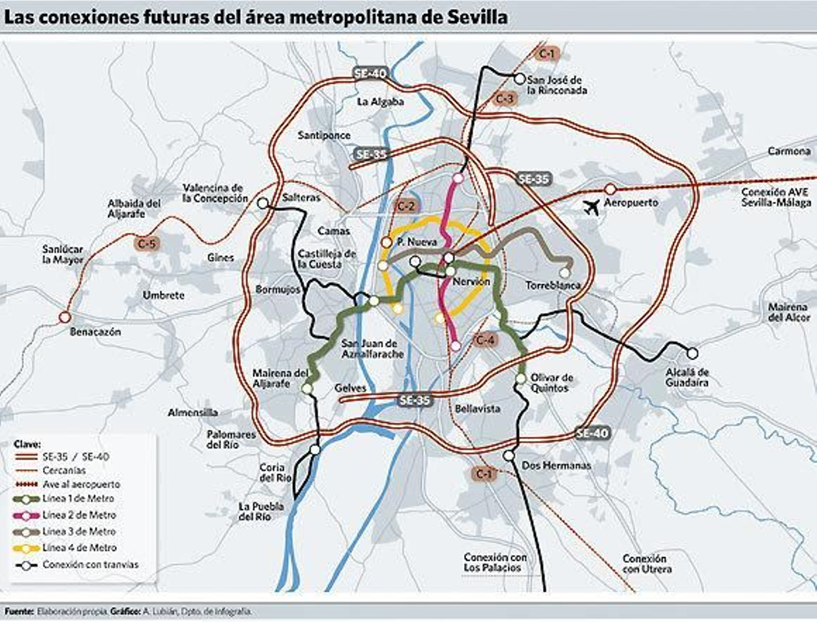 La revolución de la movilidad