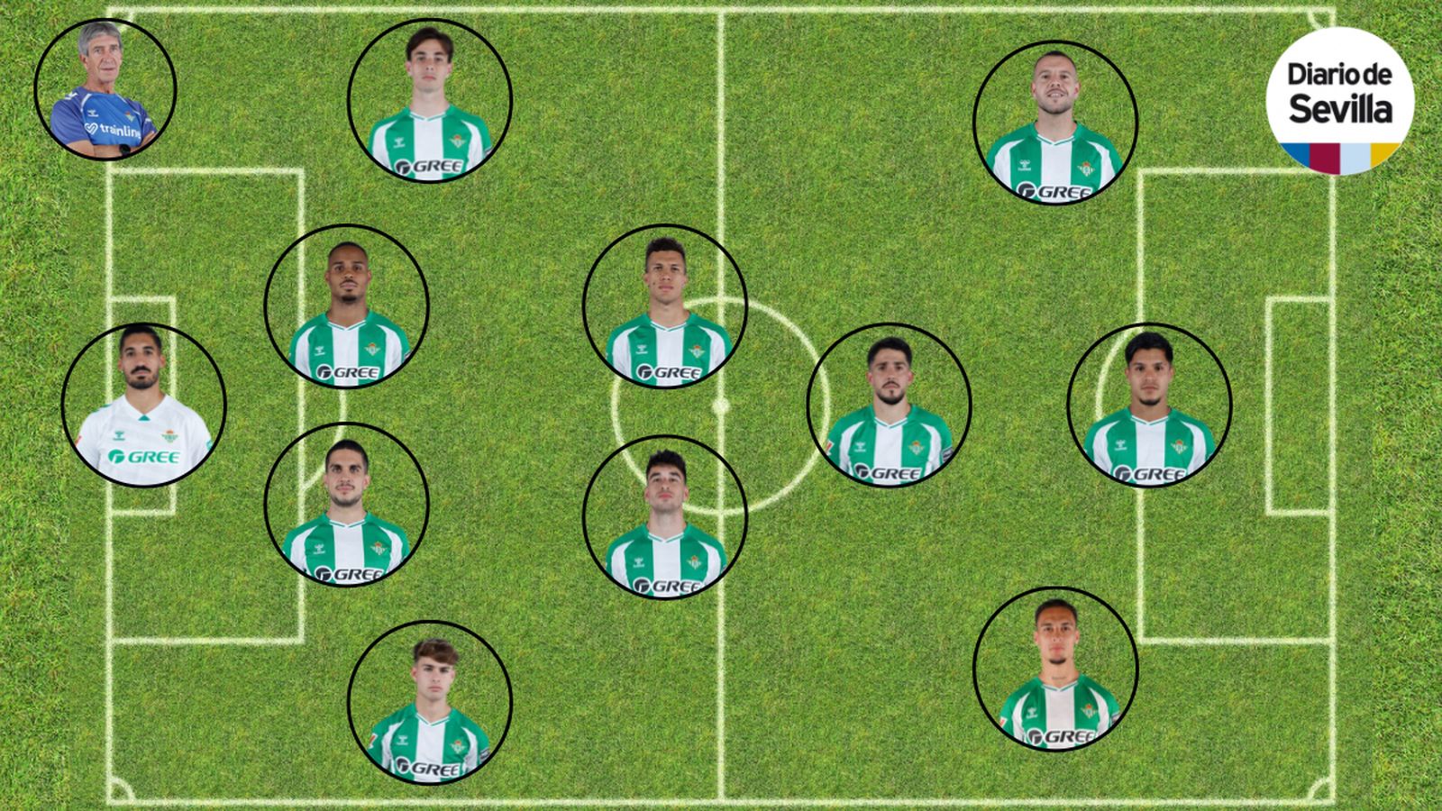 Once probable del Betis ante el Madrid