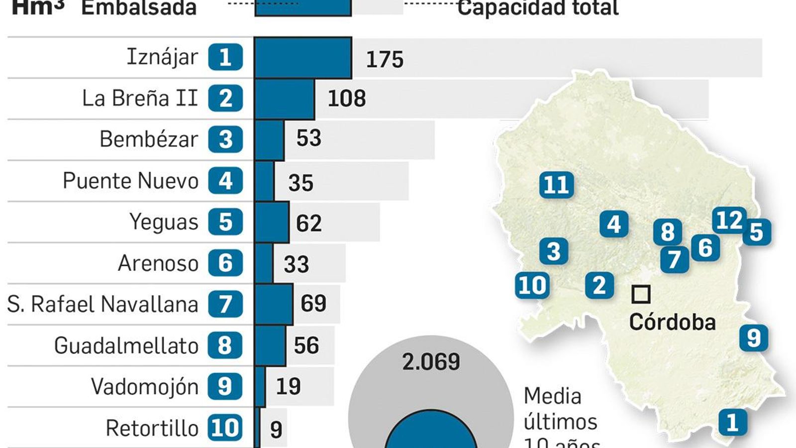 Situación de los embalses. Situación de los embalses.