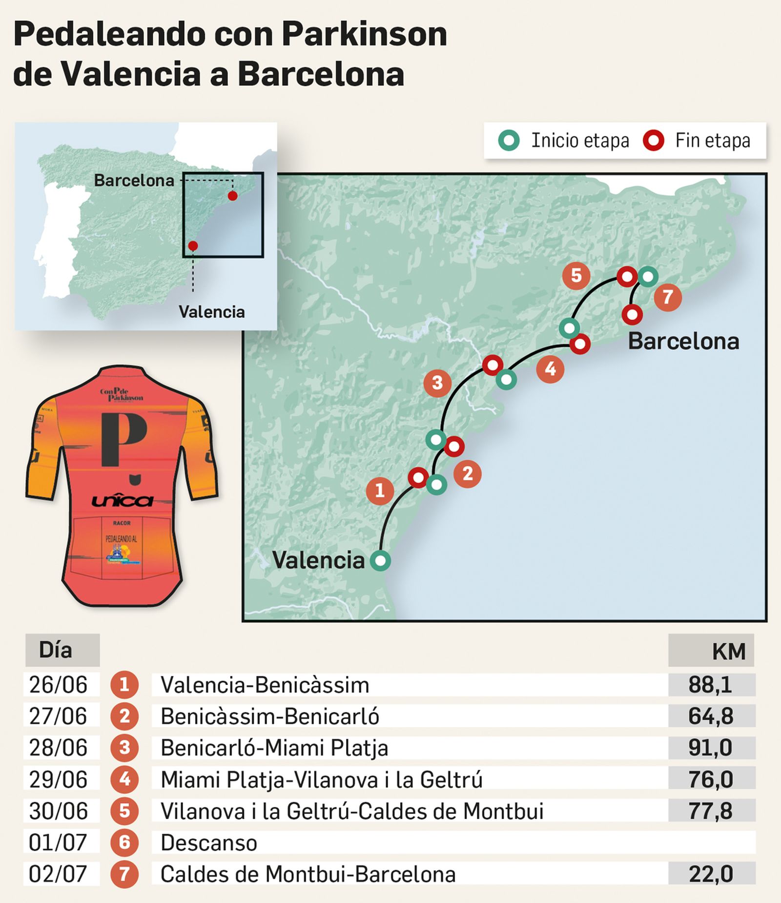 Fuente: 'Con P de Parkinson'. Gráfico: Dpto. de Infografía