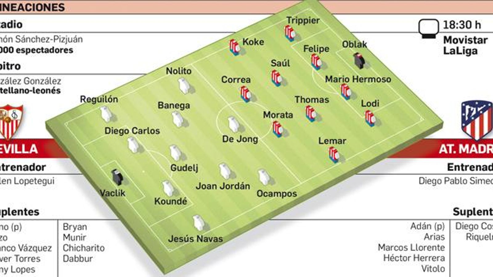 Departamento de Infografía
