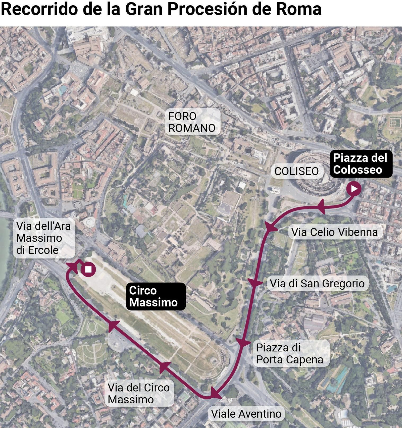 Itinerario de la Gran Procesión de Roma