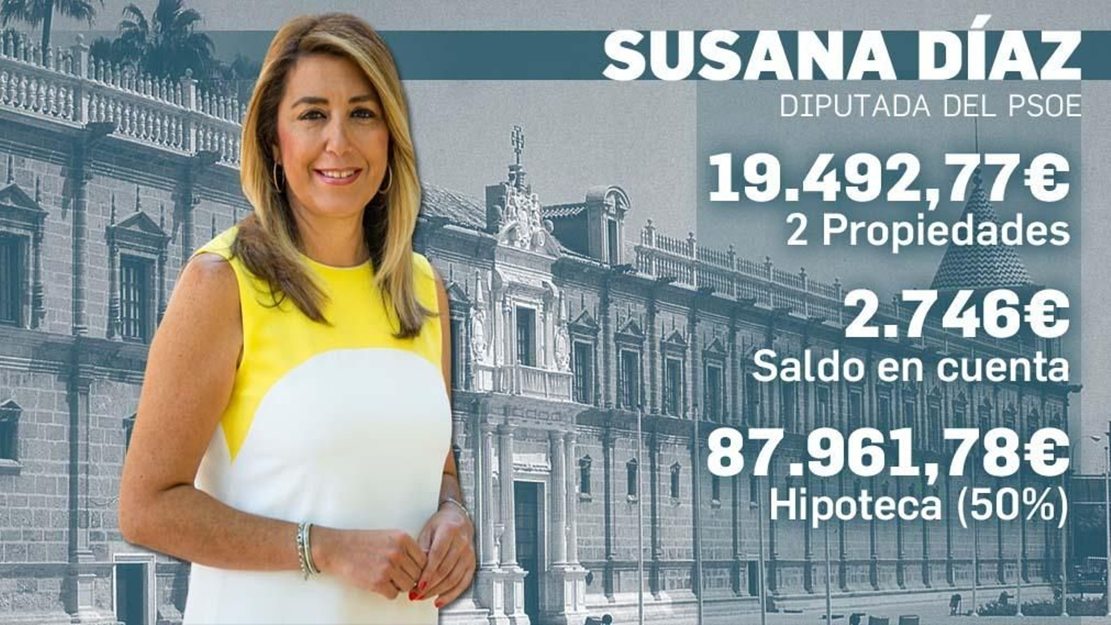 Susana Díaz Susana Díaz