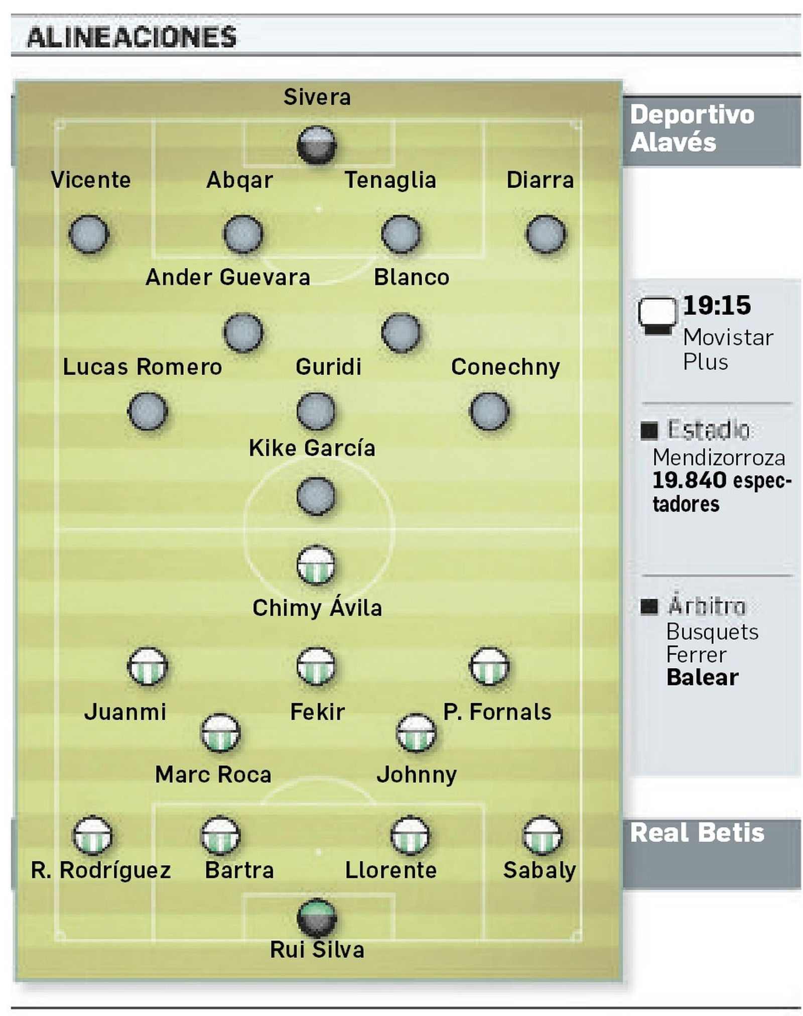 Las alineaciones probables.