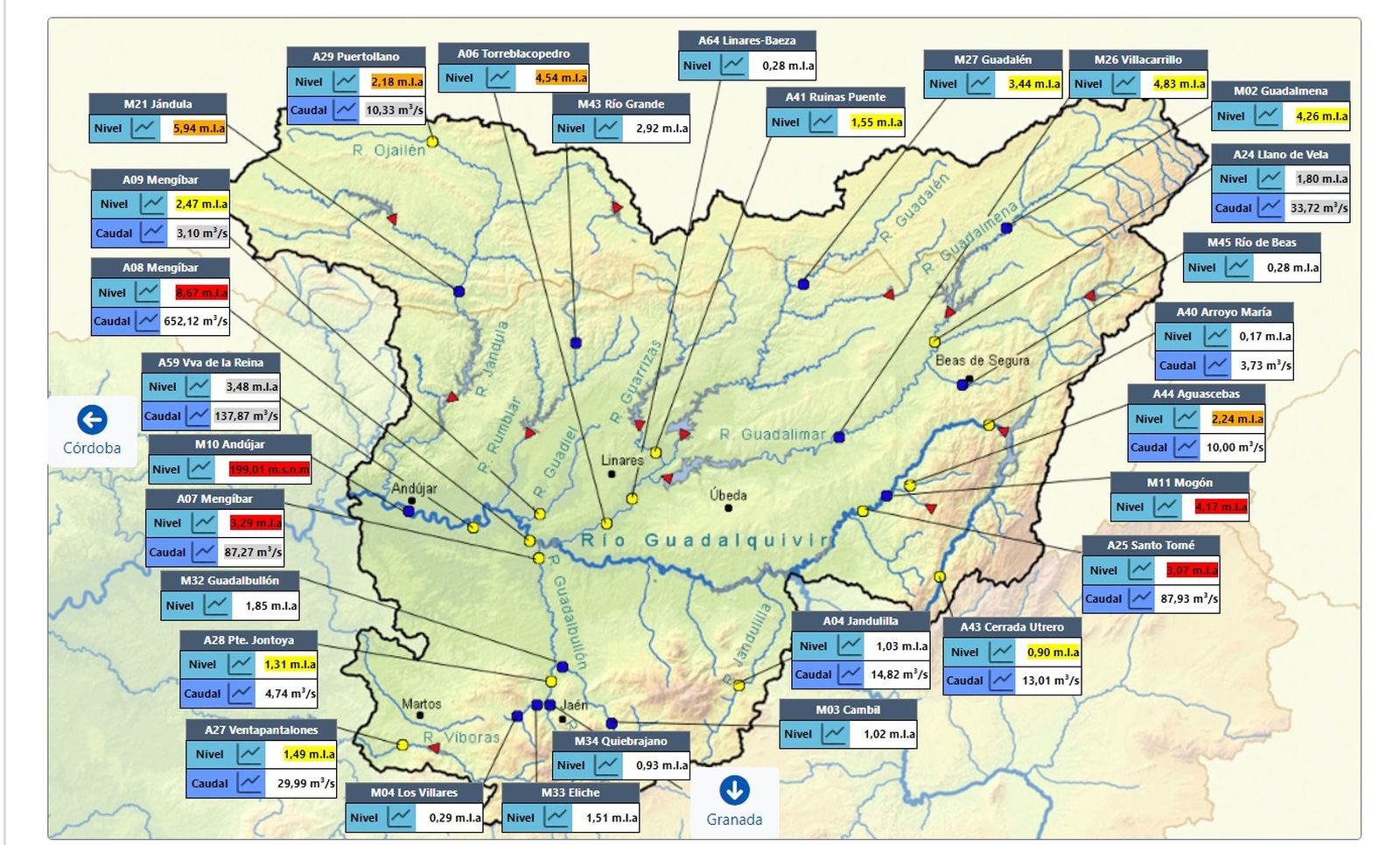 Niveles de los ríos a las 12:55 horas según la Confederación Hidrográfica del Guadalquir.