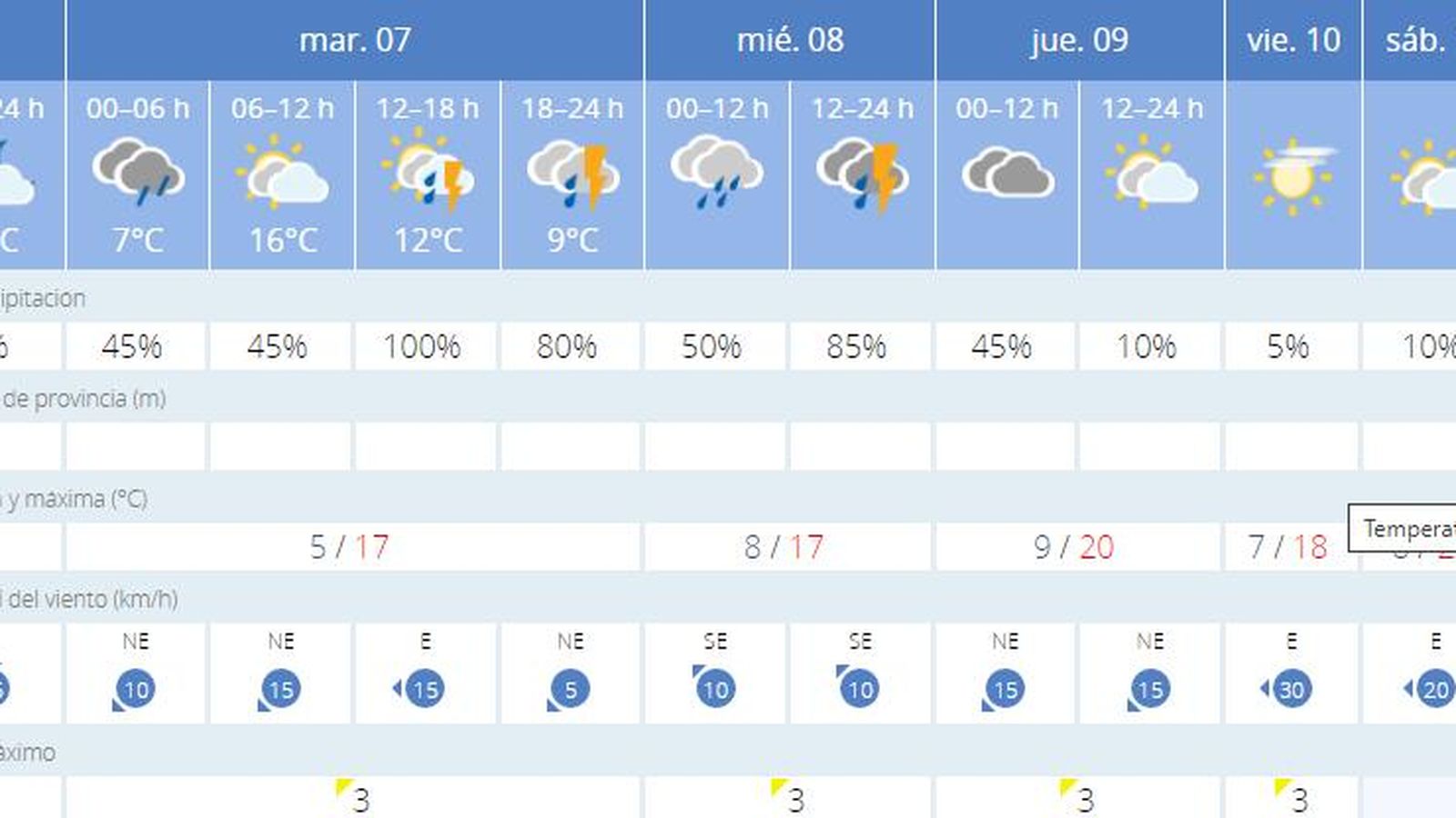 El tiempo en Sevilla
