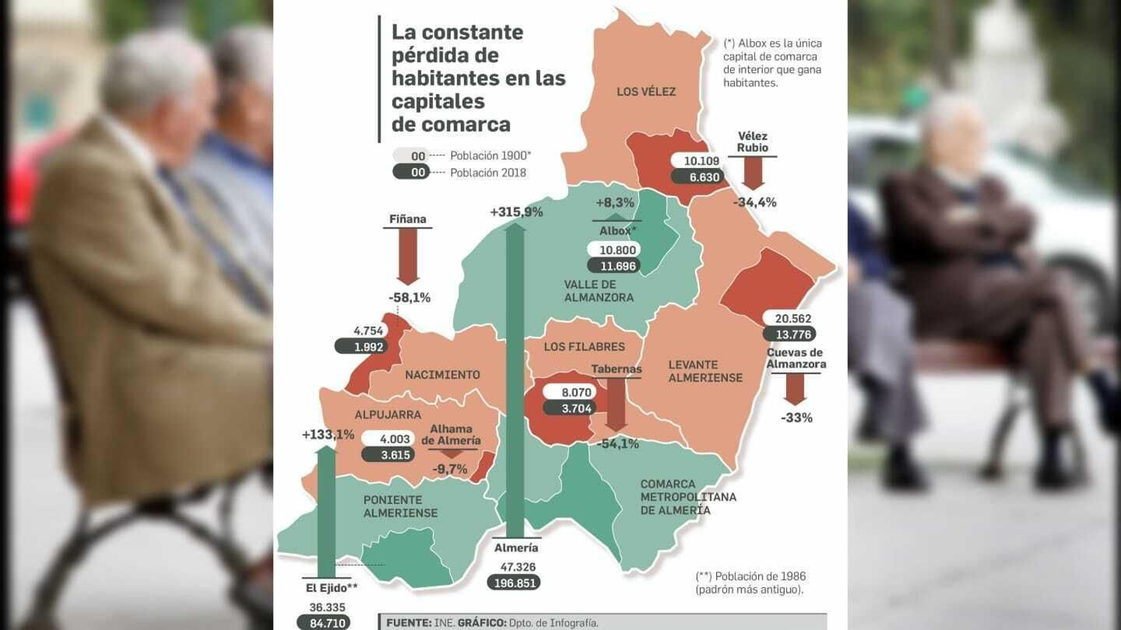 Uno de cada tres pueblos de Almería tiene ya menos de 500 habitantes, estos son