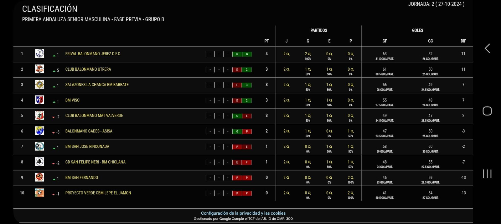 Clasificación.