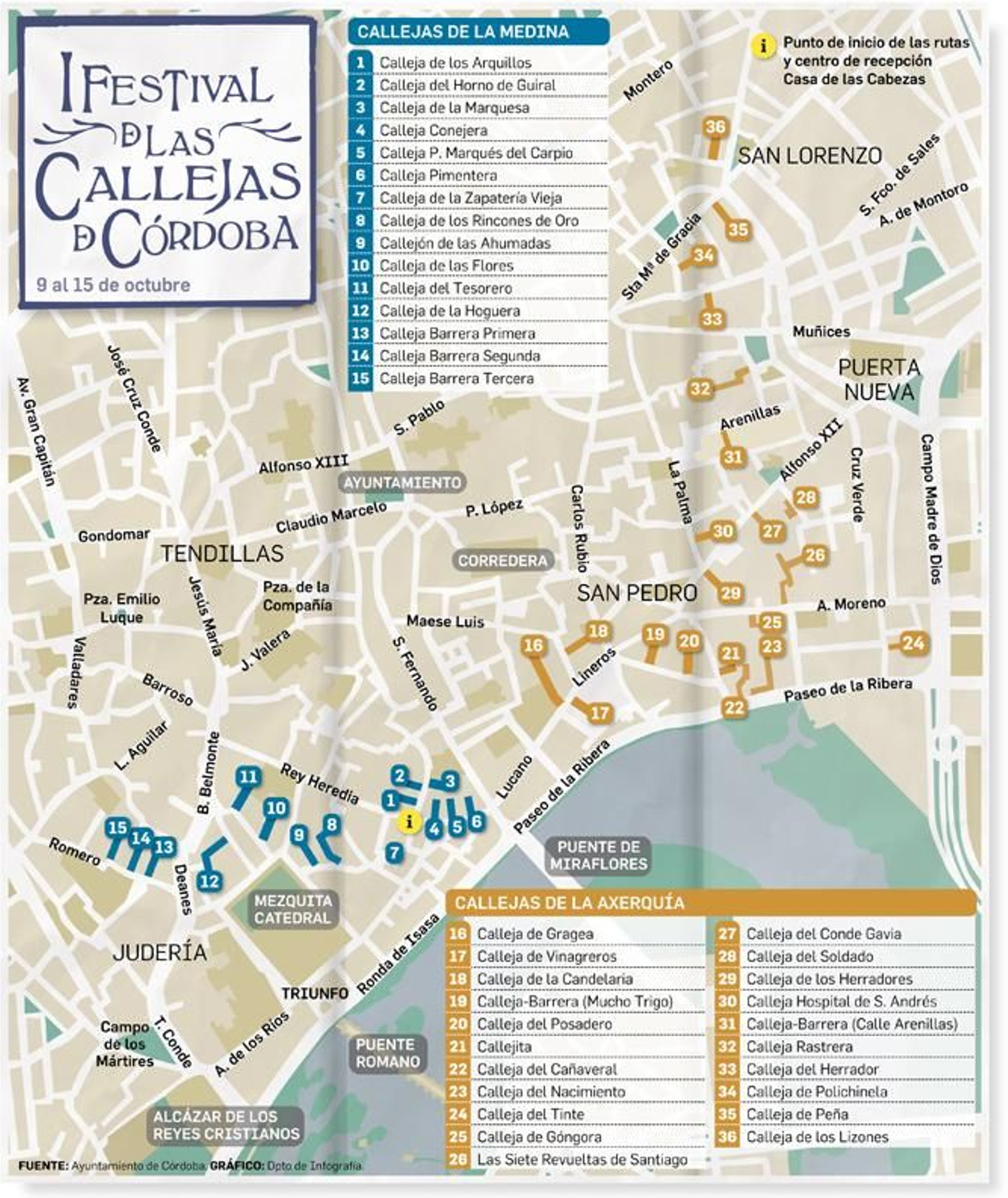 Ruta de las callejas.