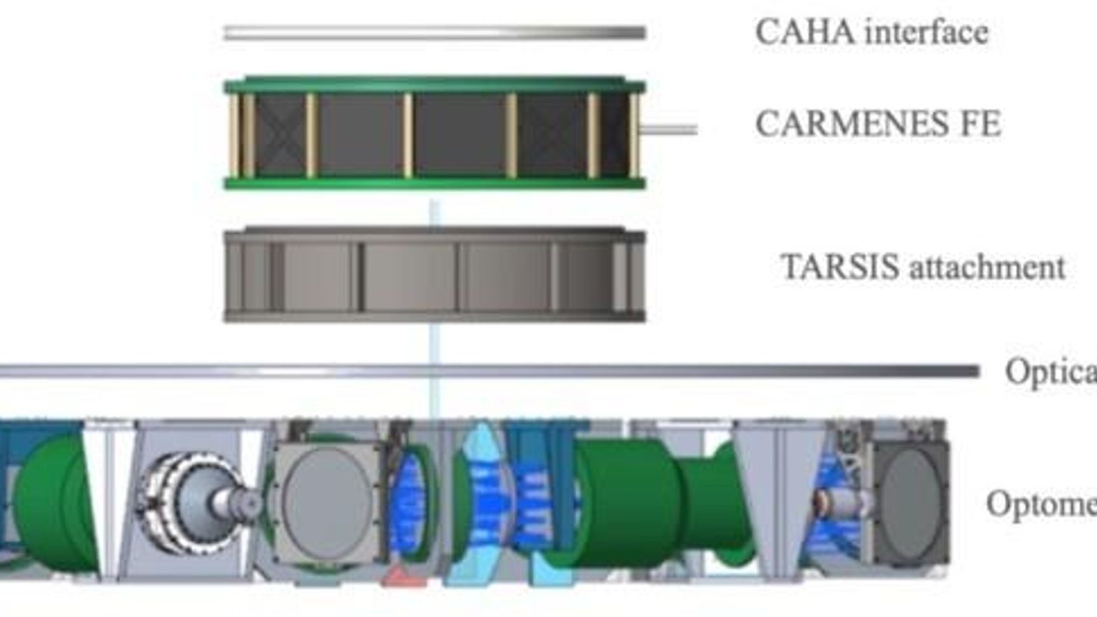 Diseño del instrumento TARSIS.
